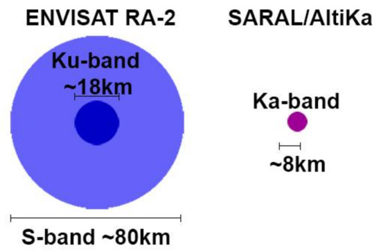 Remotesensing 10 00582 g0a2