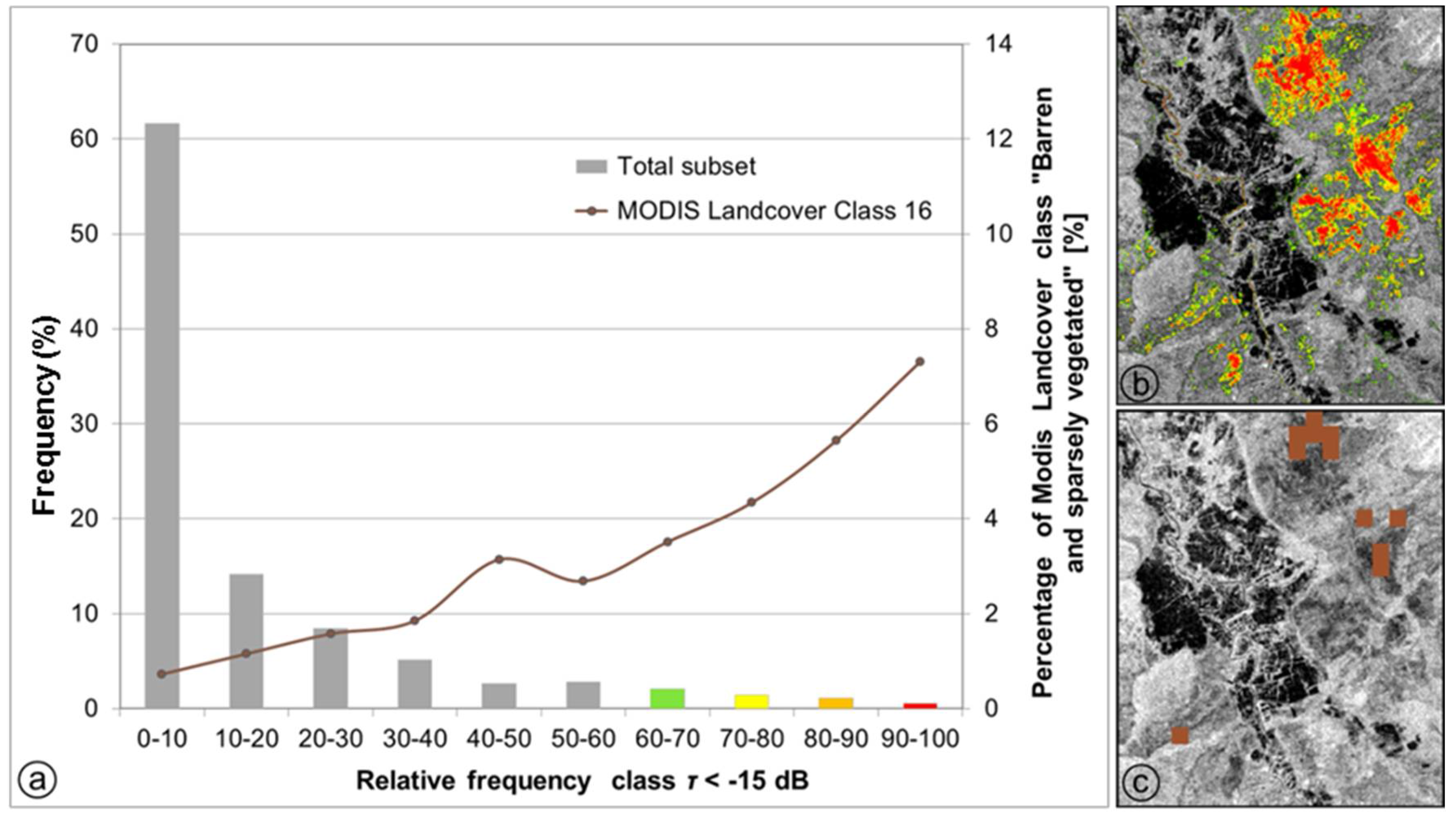 Remotesensing 10 00583 g010