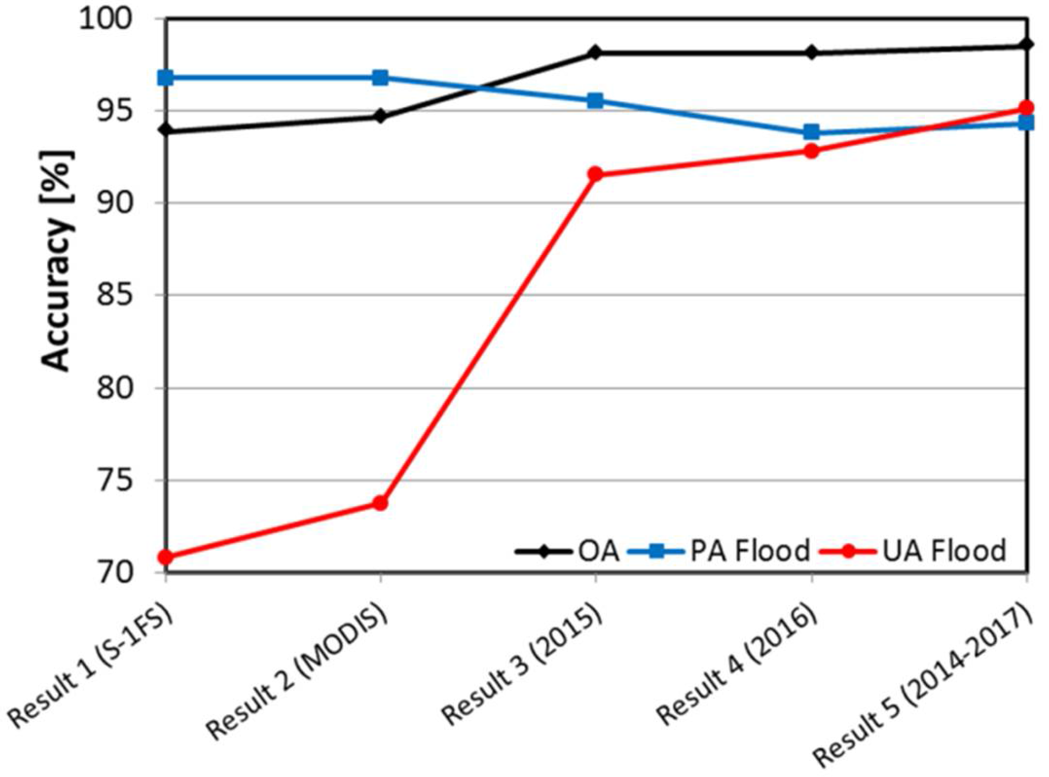 Remotesensing 10 00583 g011