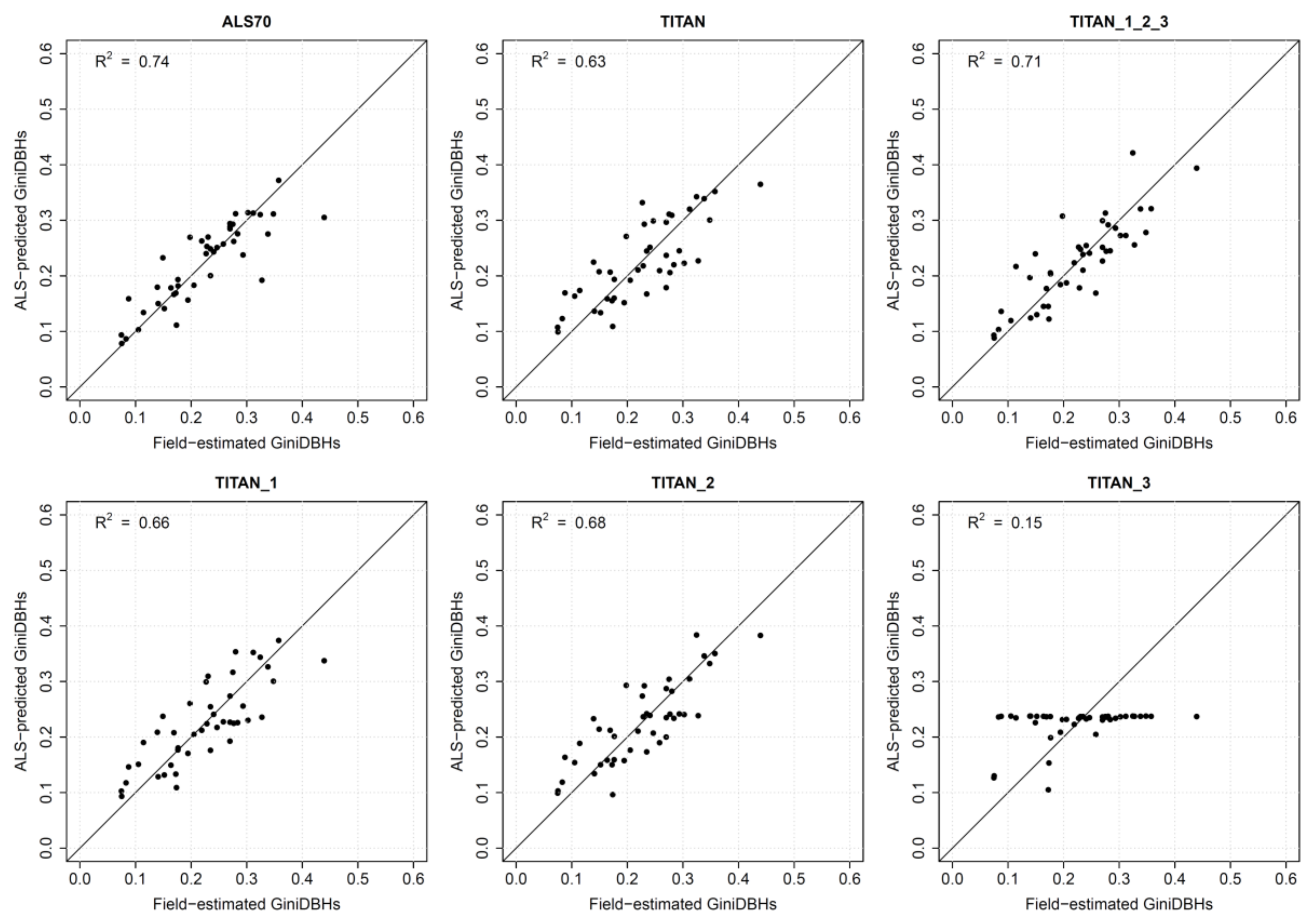 Remotesensing 10 00586 g005