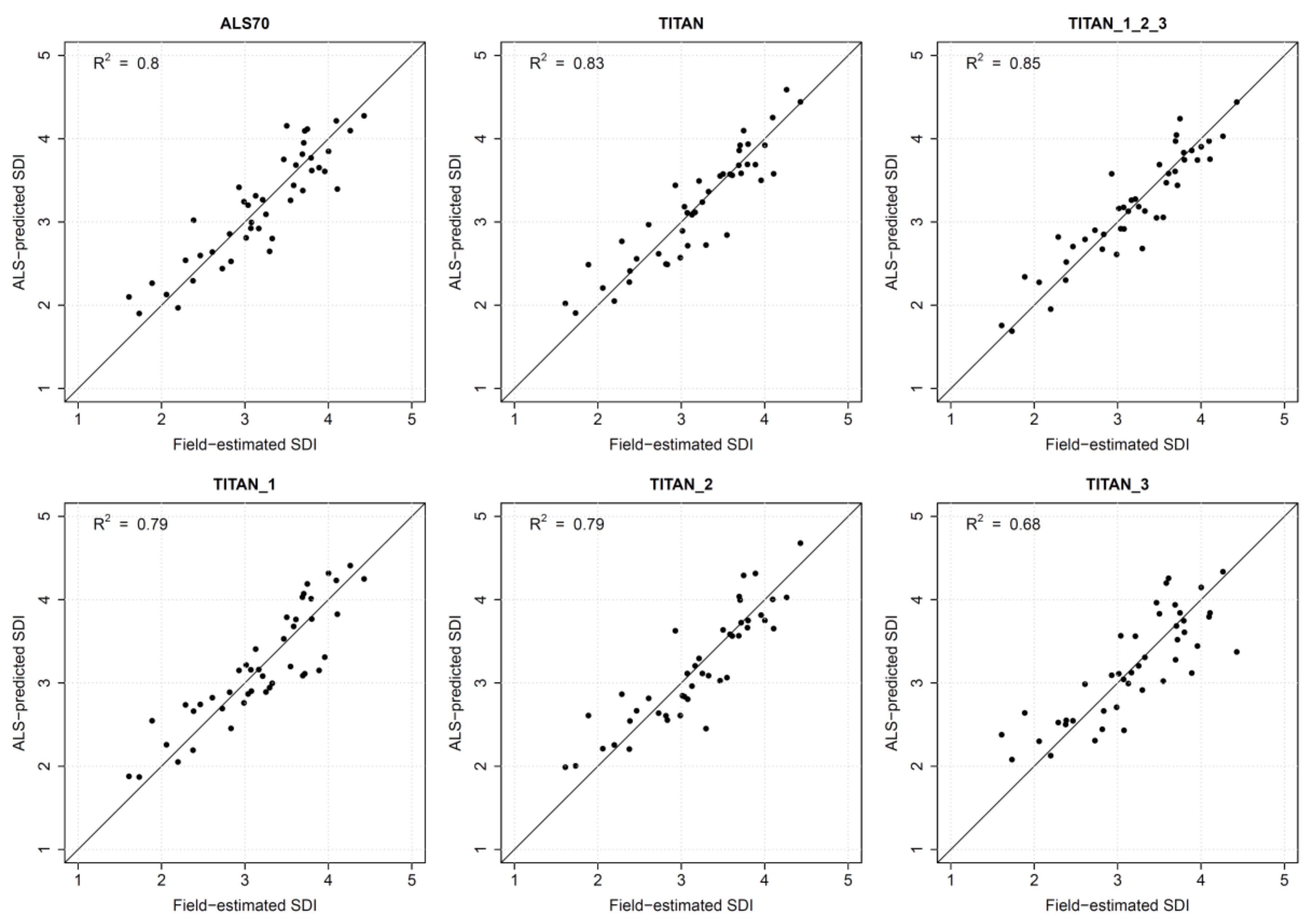 Remotesensing 10 00586 g006