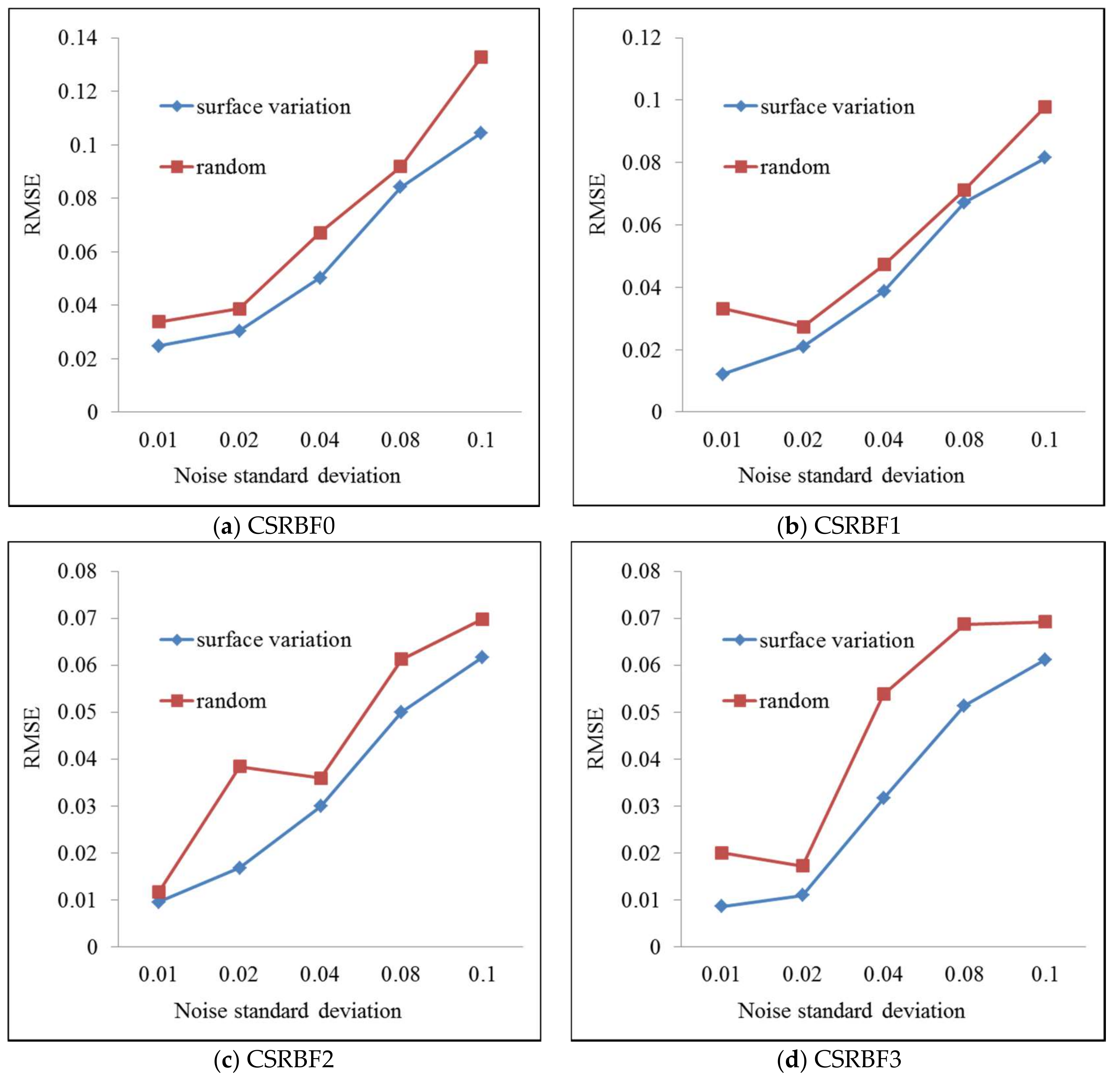 Remotesensing 10 00587 g003