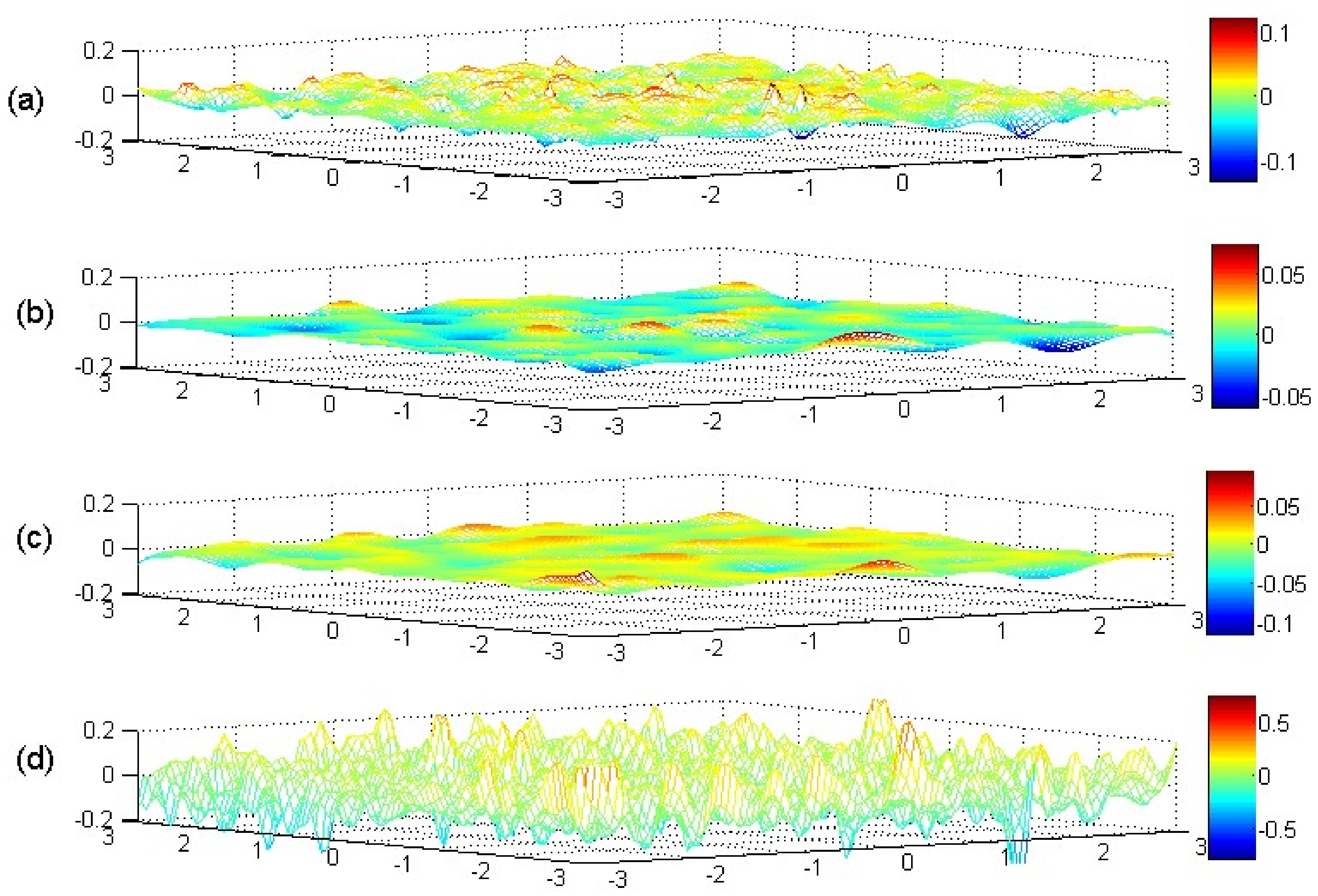 Remotesensing 10 00587 g004
