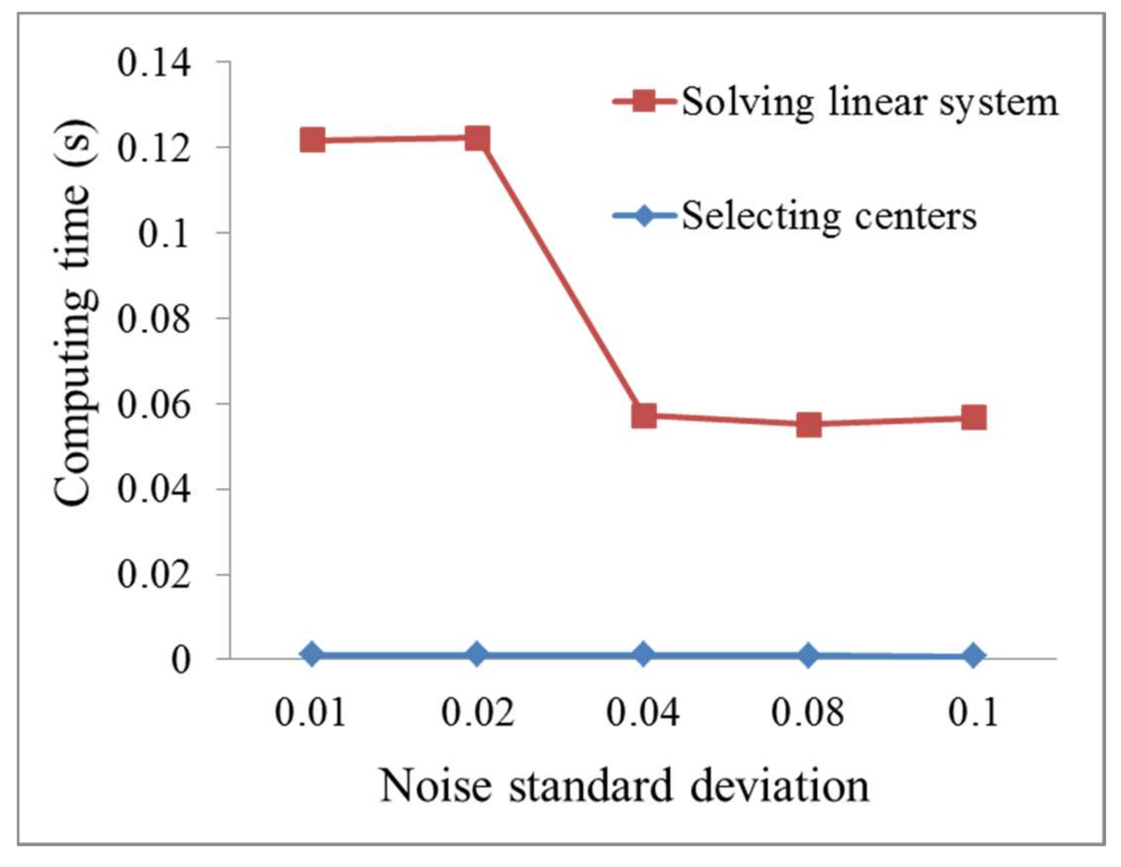Remotesensing 10 00587 g005