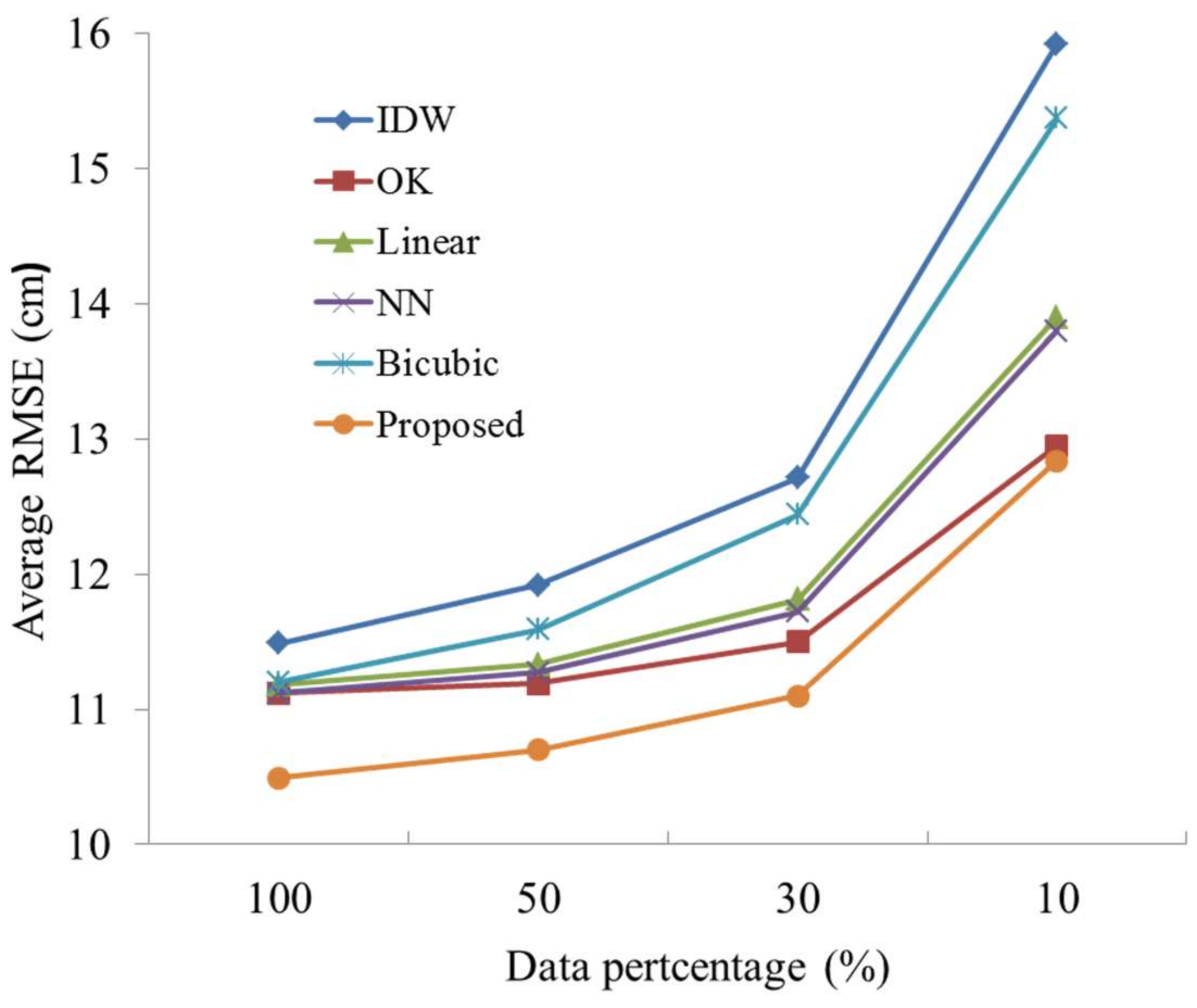 Remotesensing 10 00587 g007