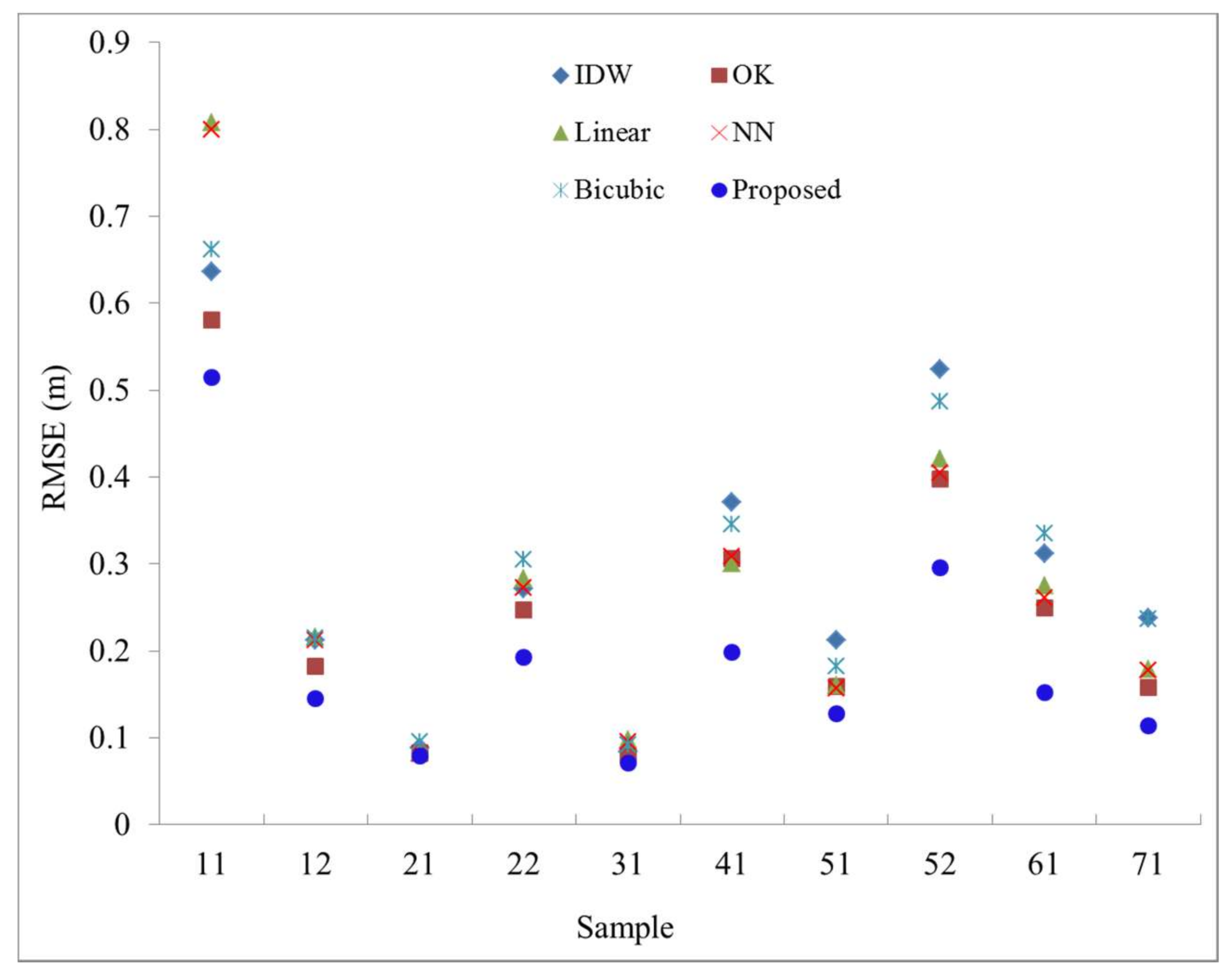 Remotesensing 10 00587 g009