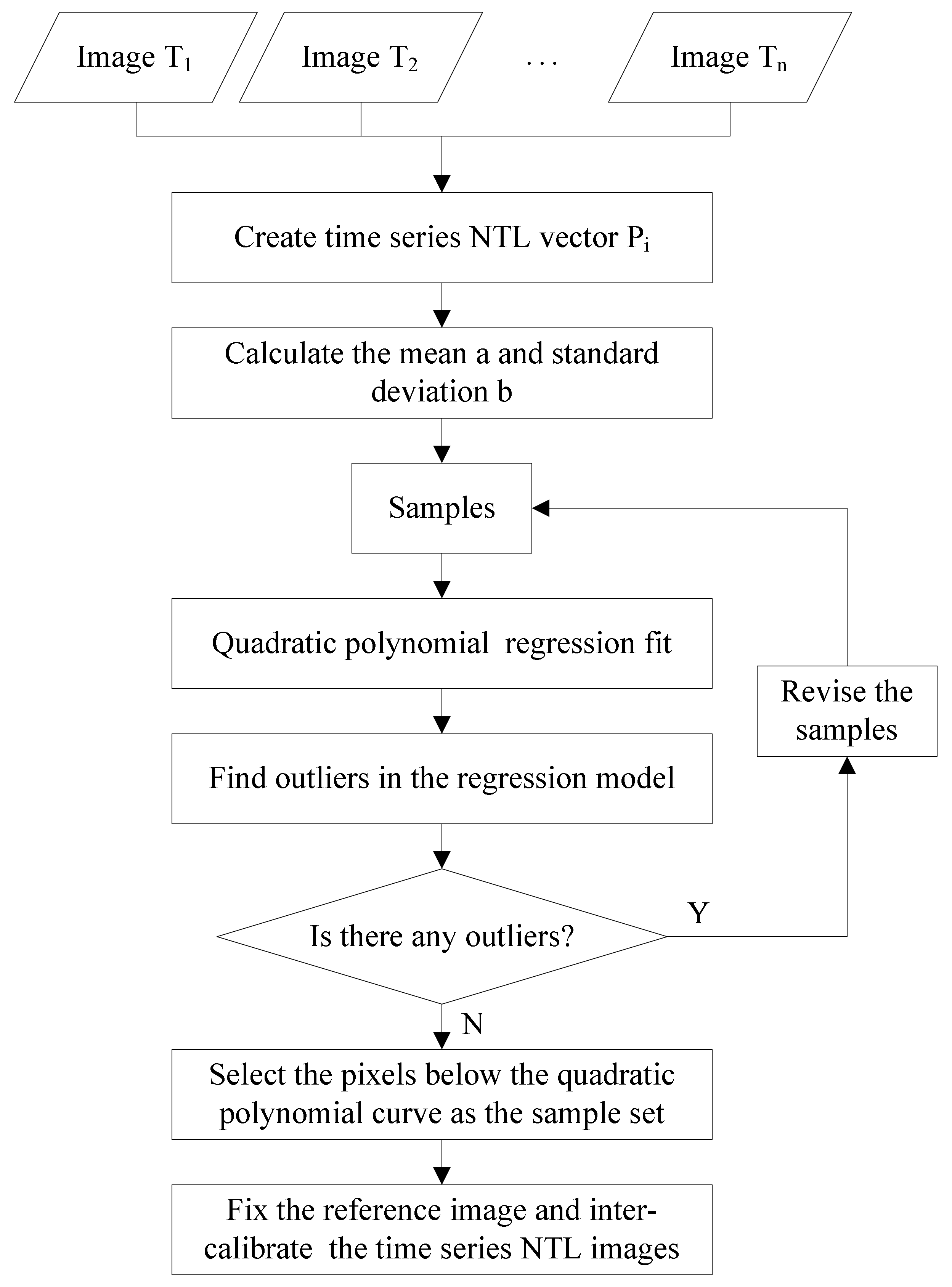 Remotesensing 10 00588 g003