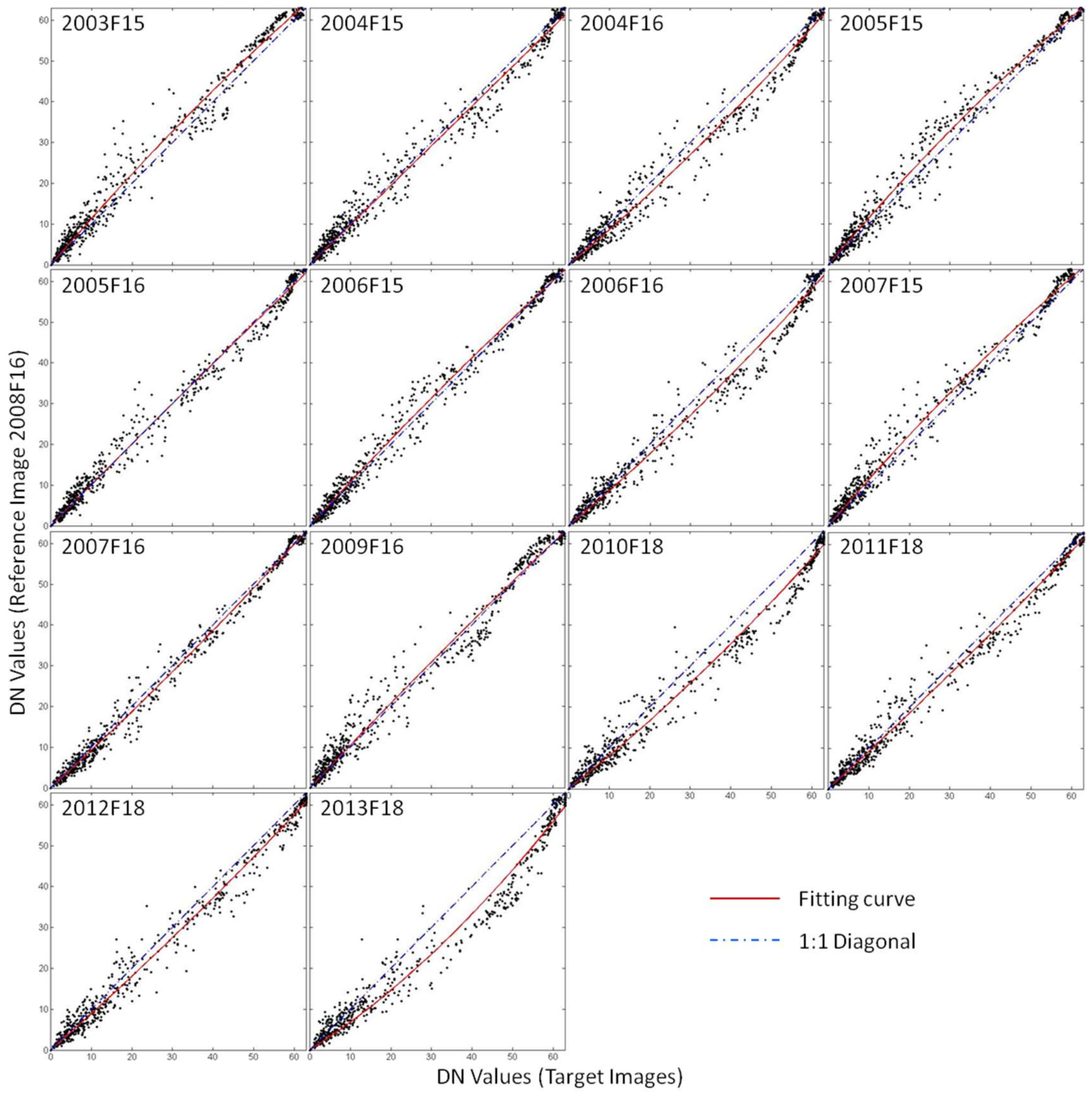 Remotesensing 10 00588 g005