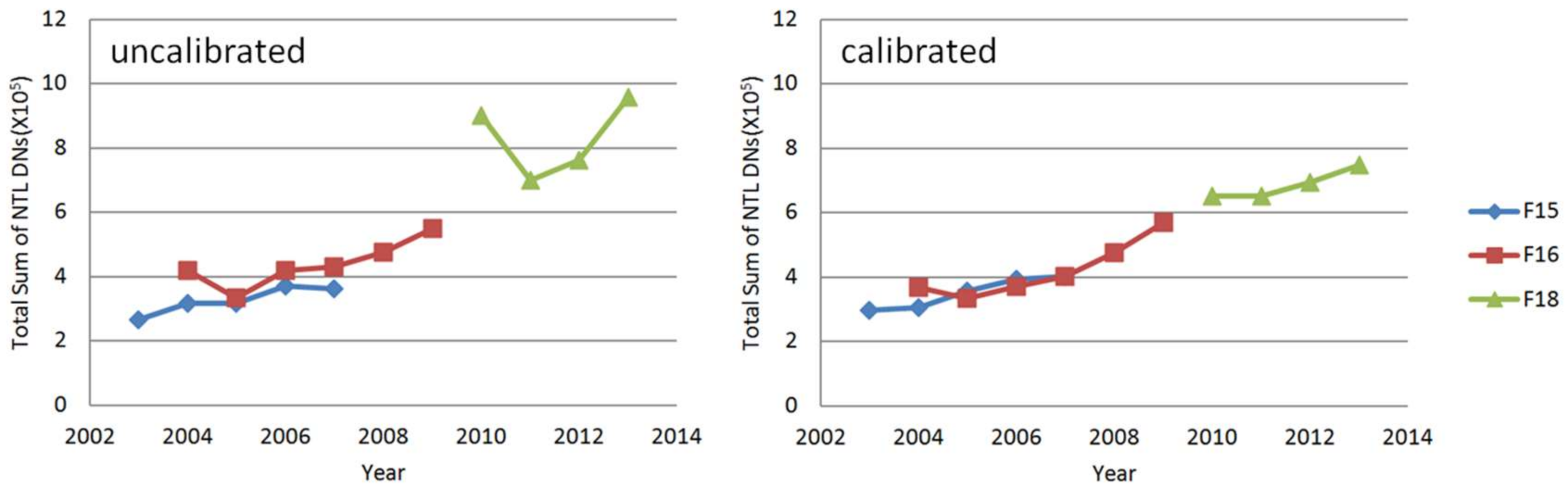 Remotesensing 10 00588 g006