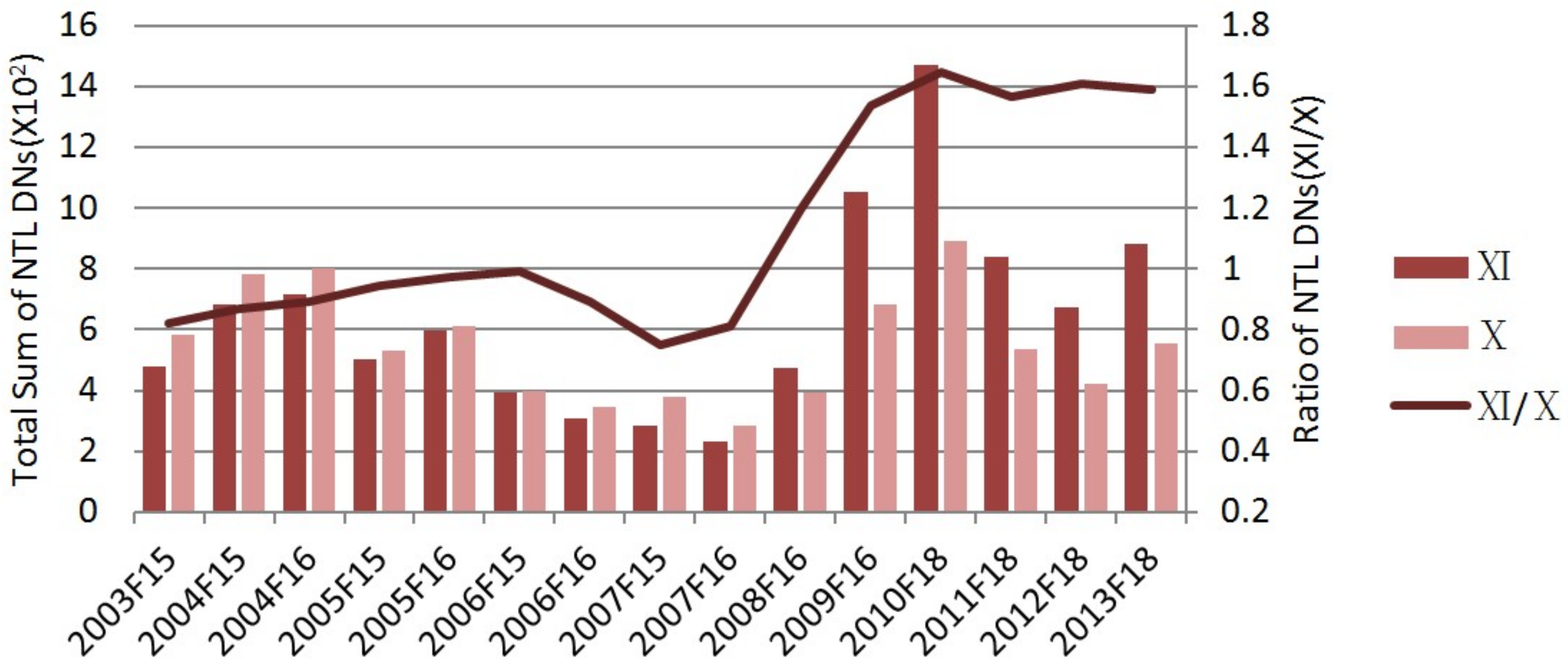 Remotesensing 10 00588 g009