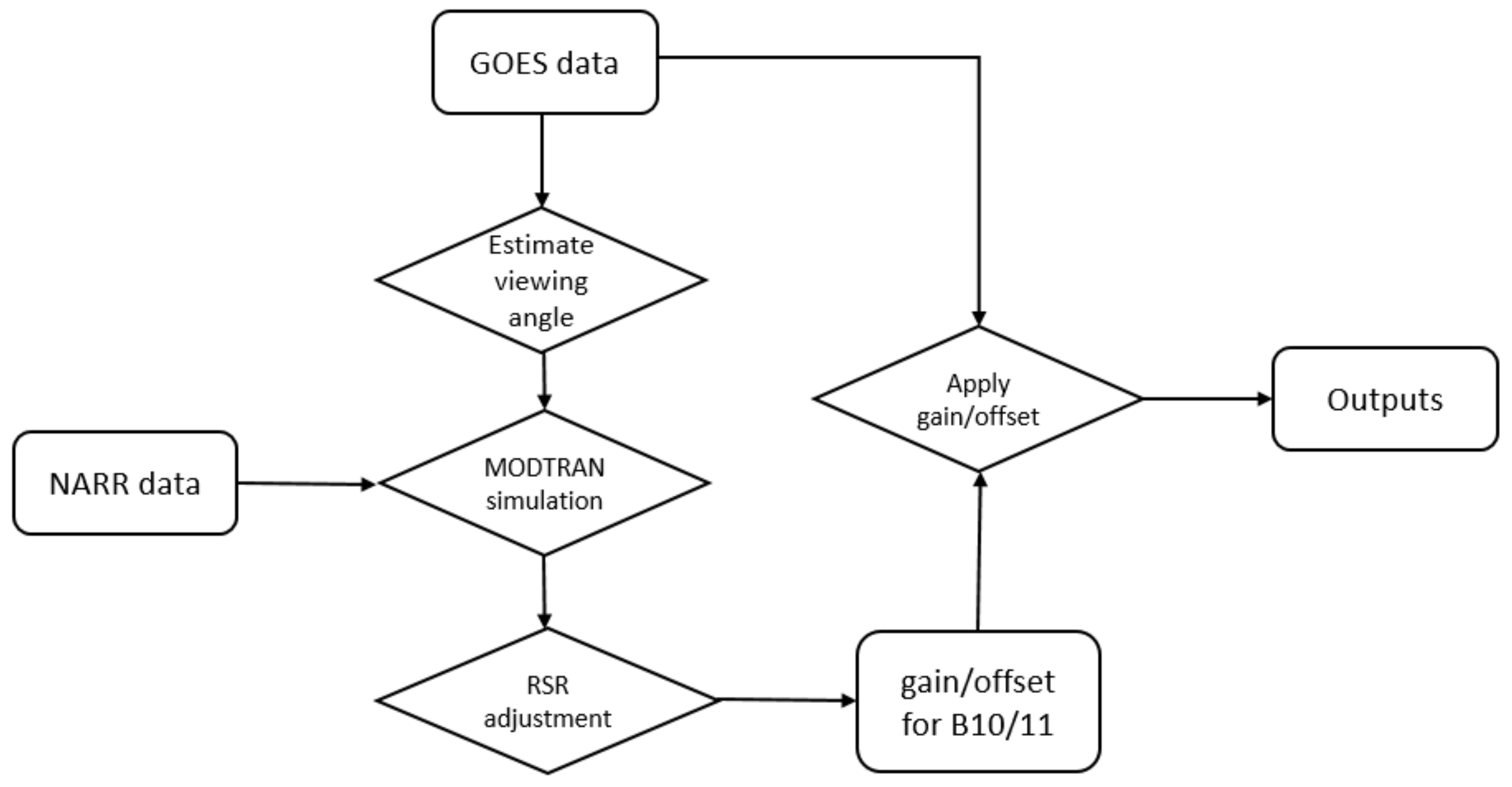 Remotesensing 10 00589 g002