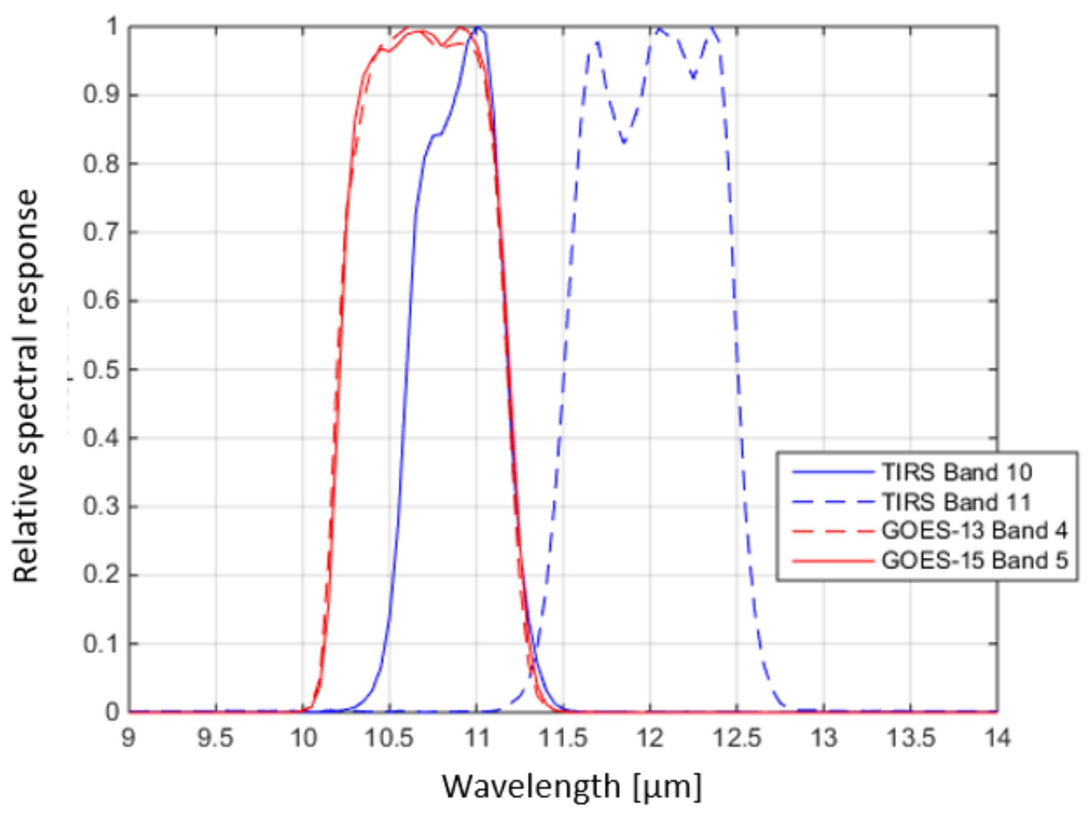 Remotesensing 10 00589 g003