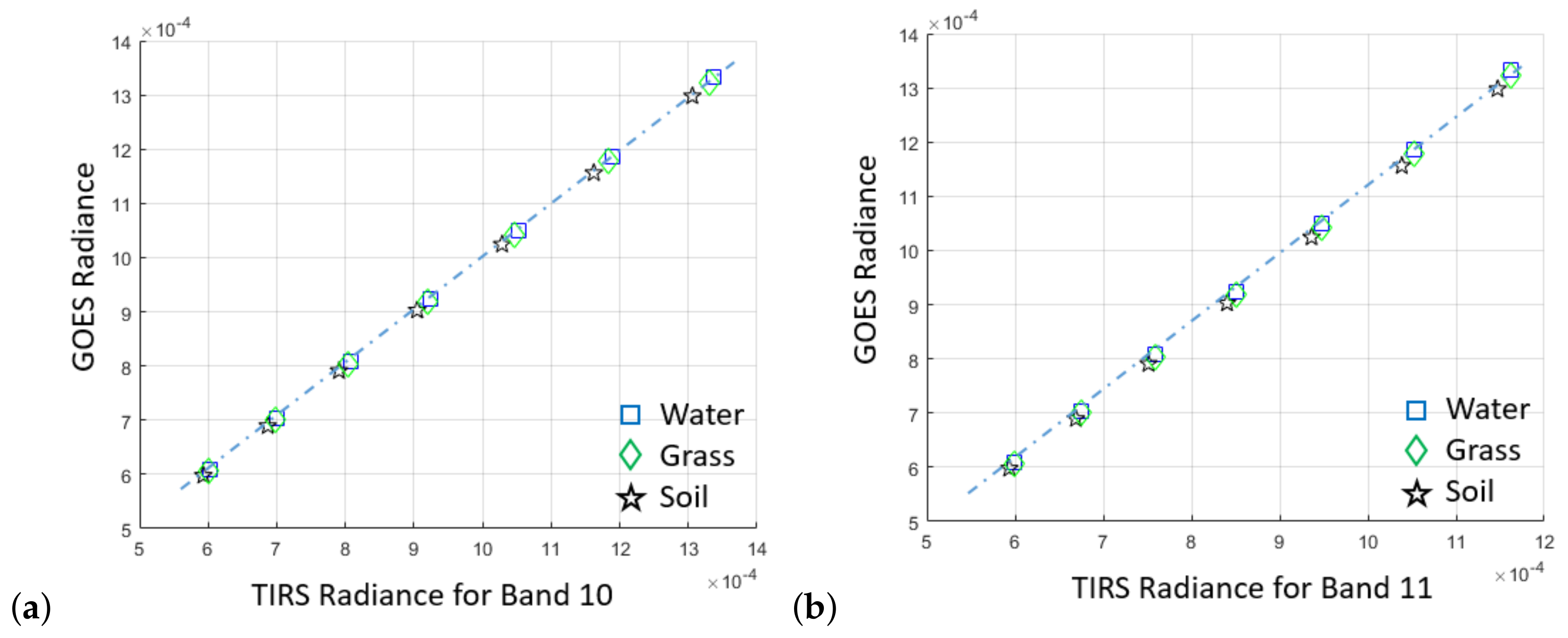 Remotesensing 10 00589 g004