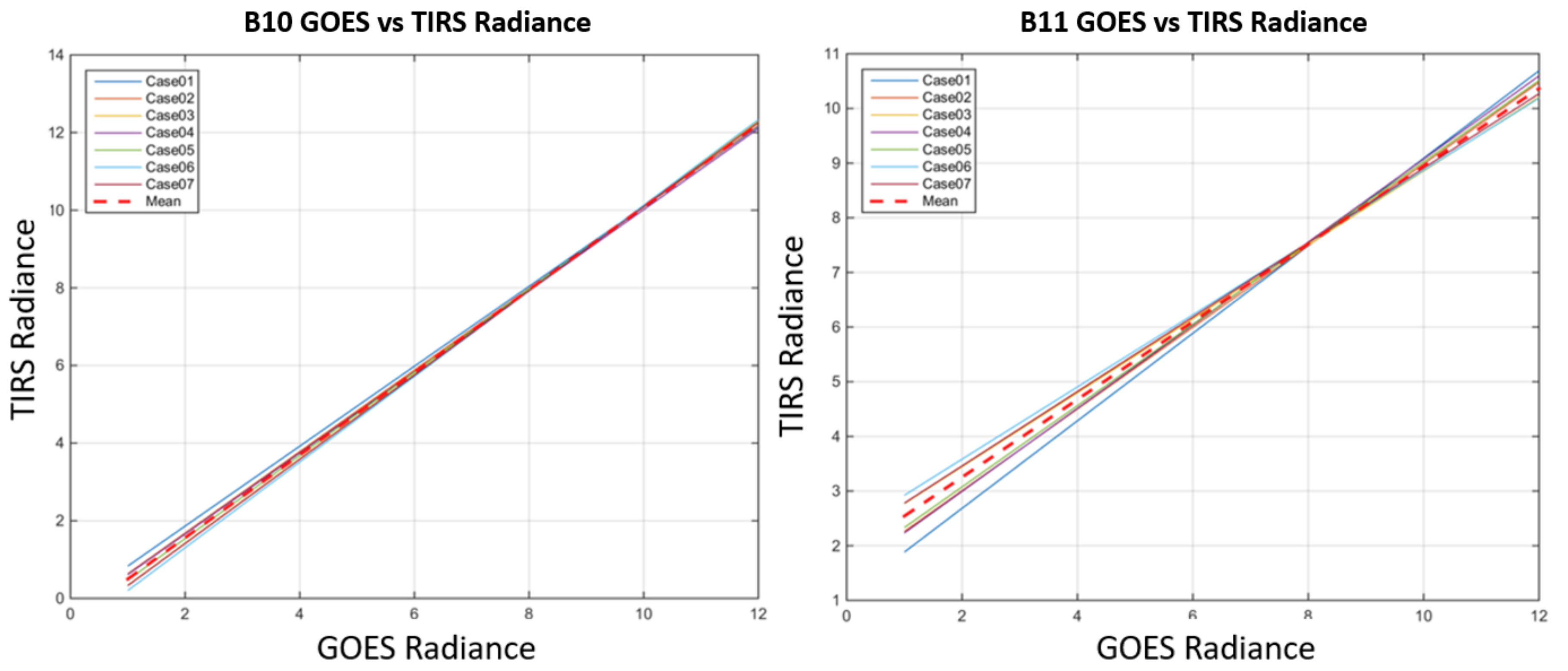Remotesensing 10 00589 g005