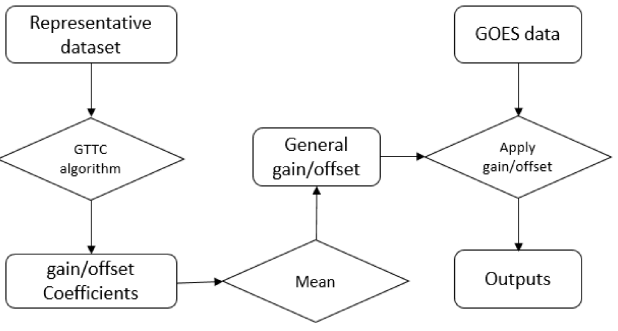 Remotesensing 10 00589 g006
