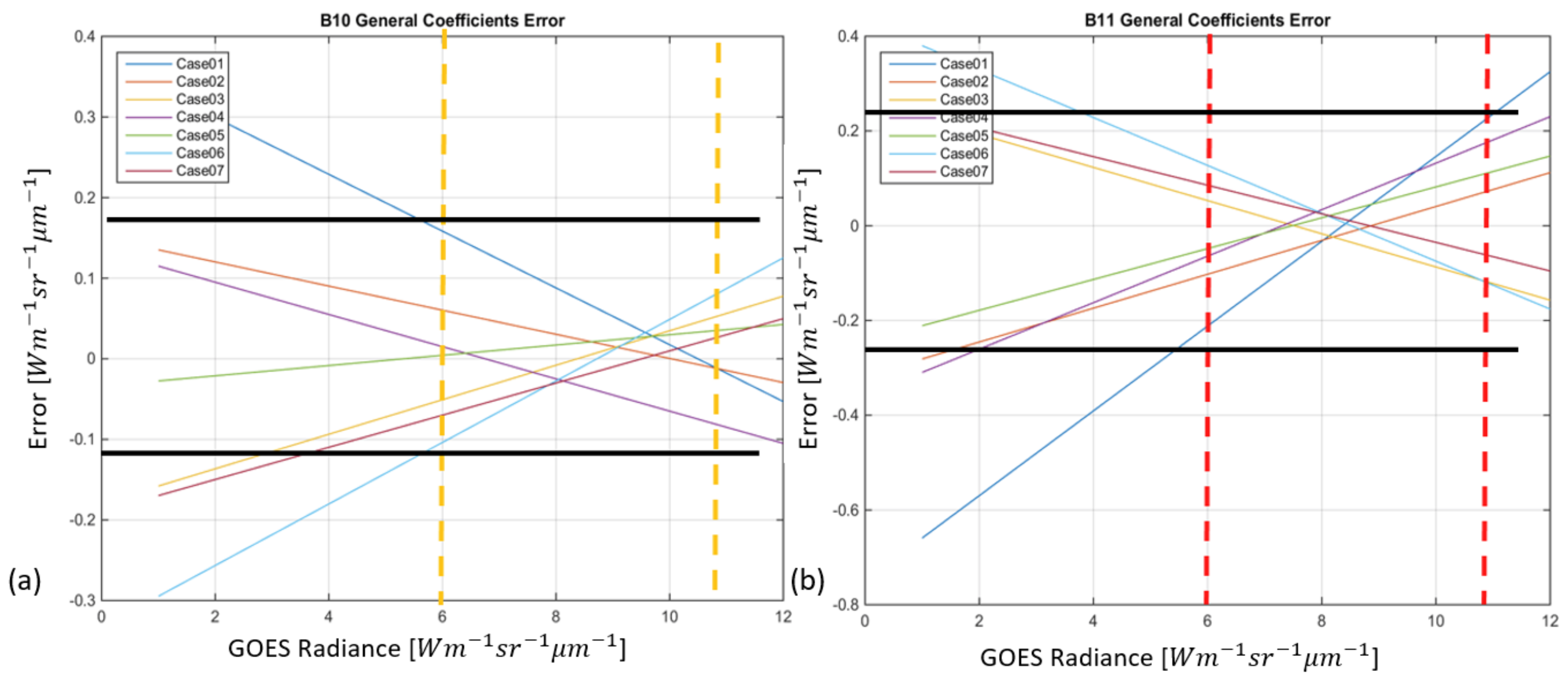 Remotesensing 10 00589 g007