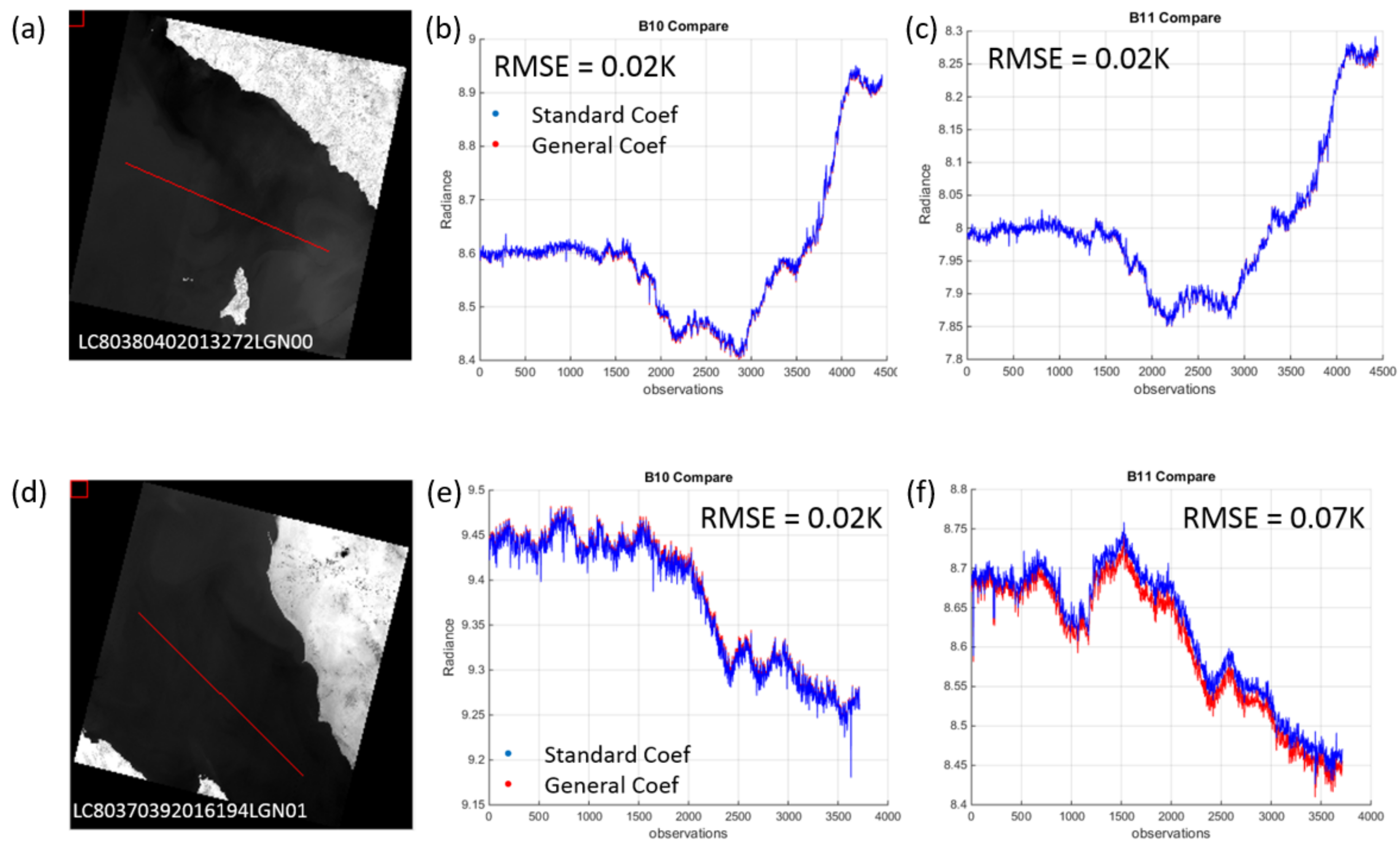 Remotesensing 10 00589 g009