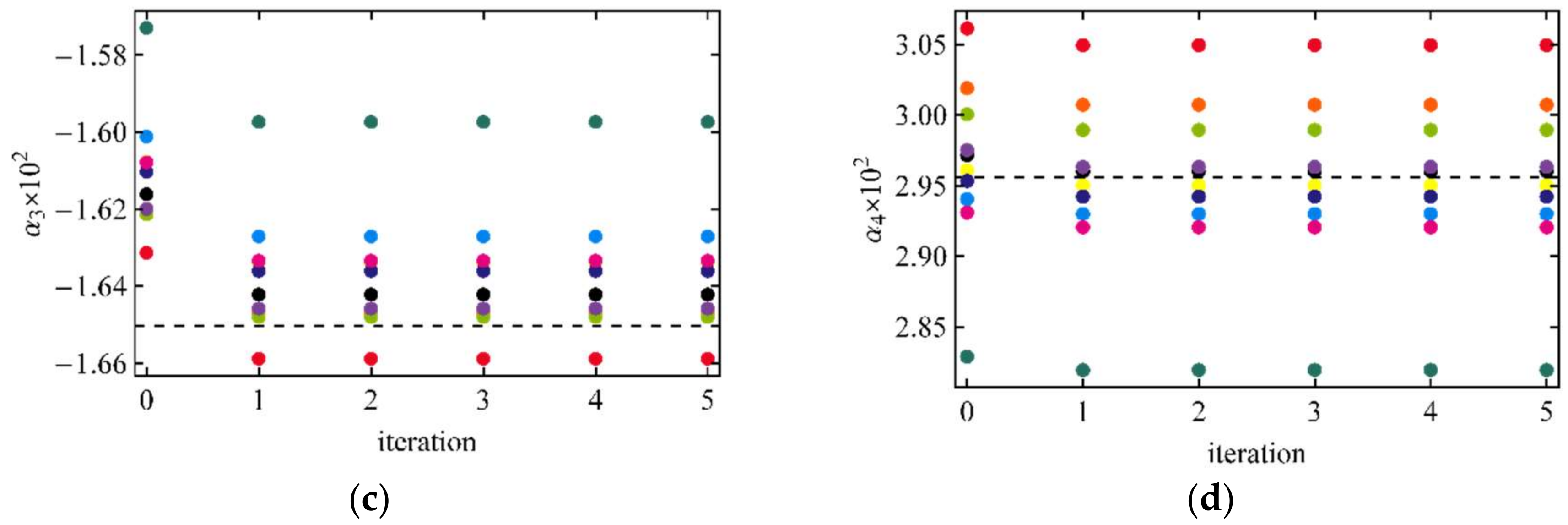 Remotesensing 10 00591 g002b