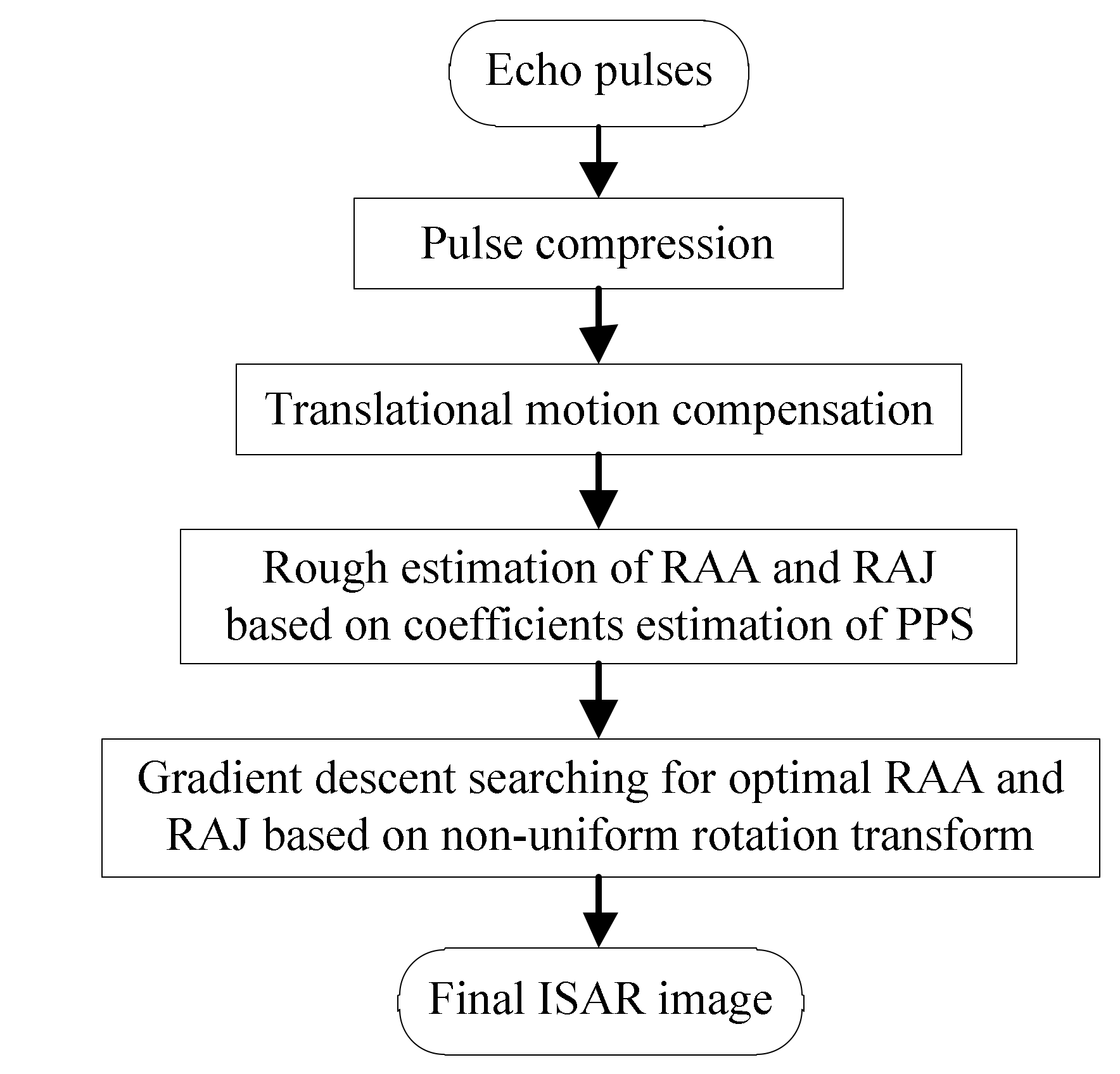 Remotesensing 10 00593 g002