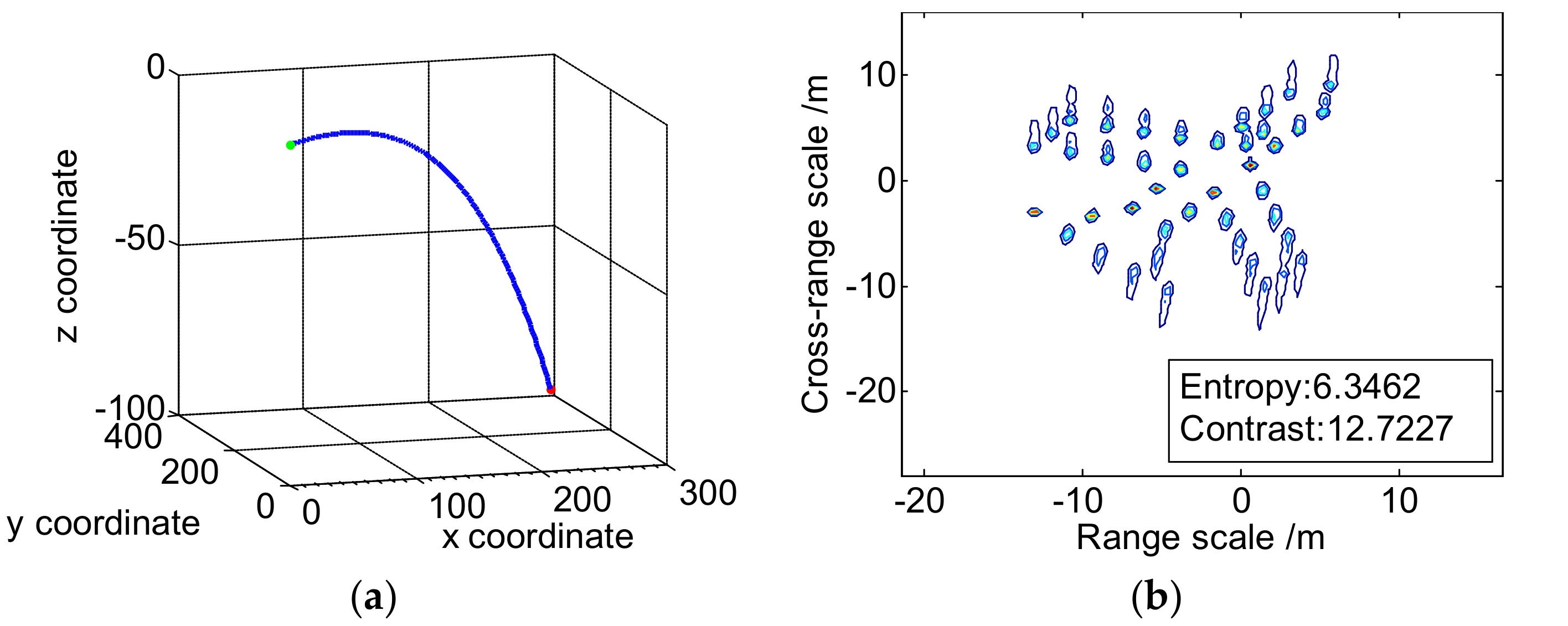 Remotesensing 10 00593 g007