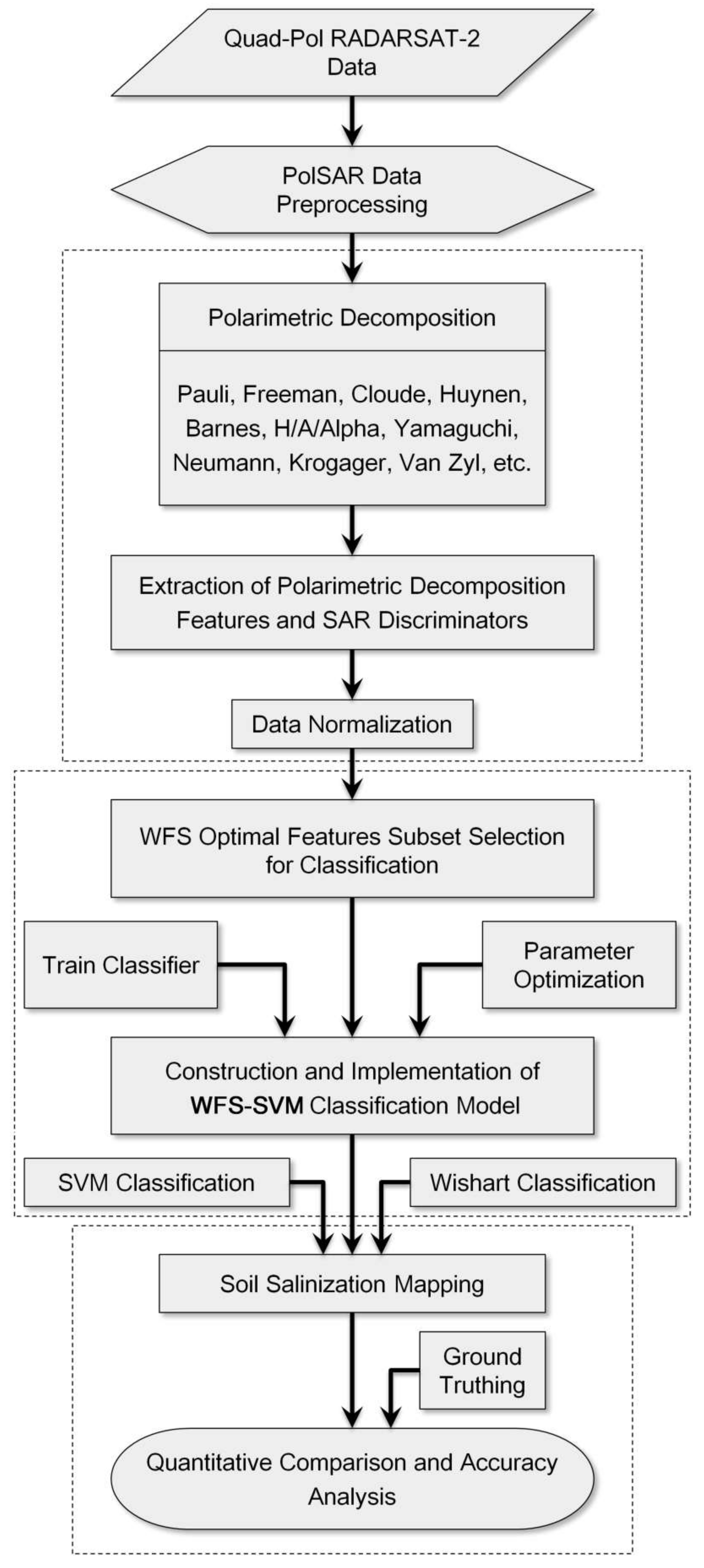 Remotesensing 10 00598 g003