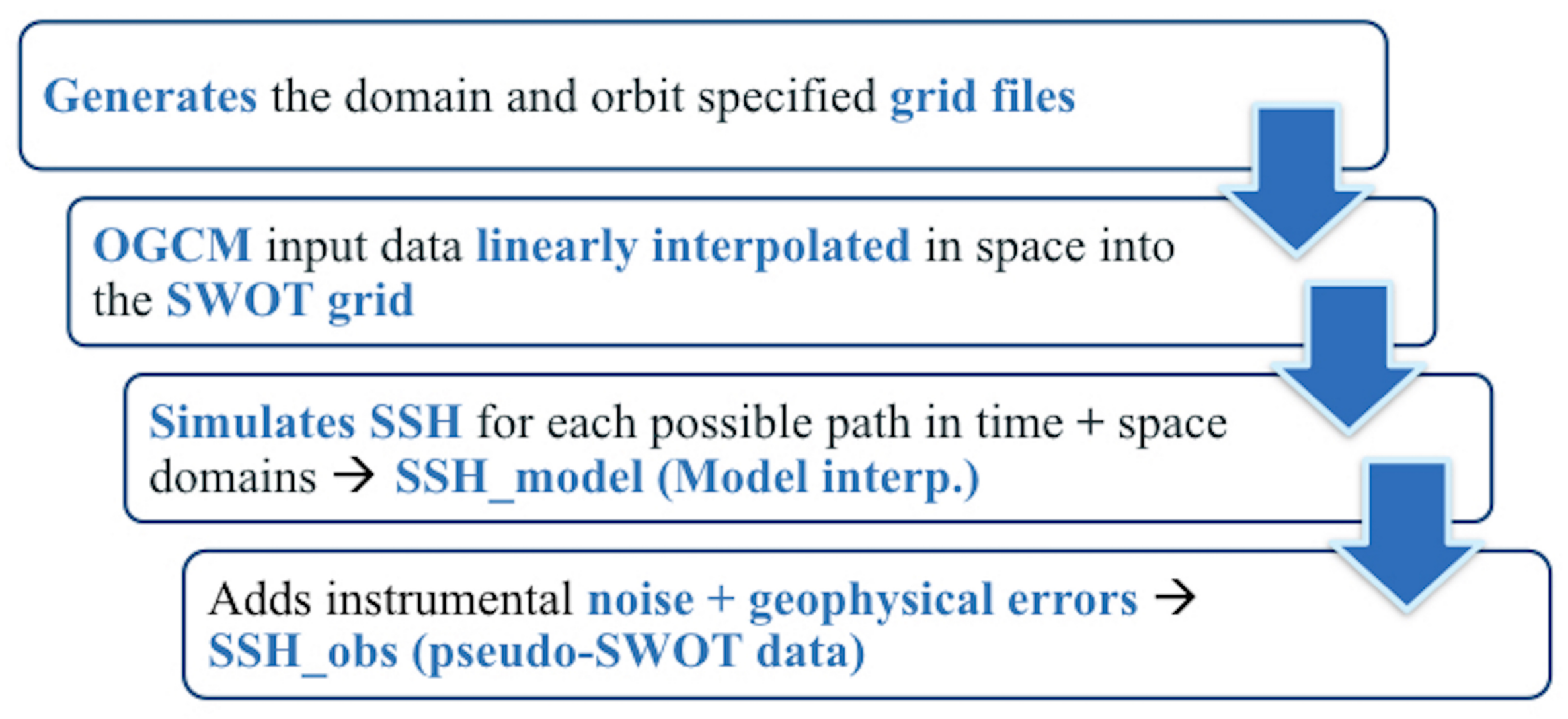 Remotesensing 10 00599 g001