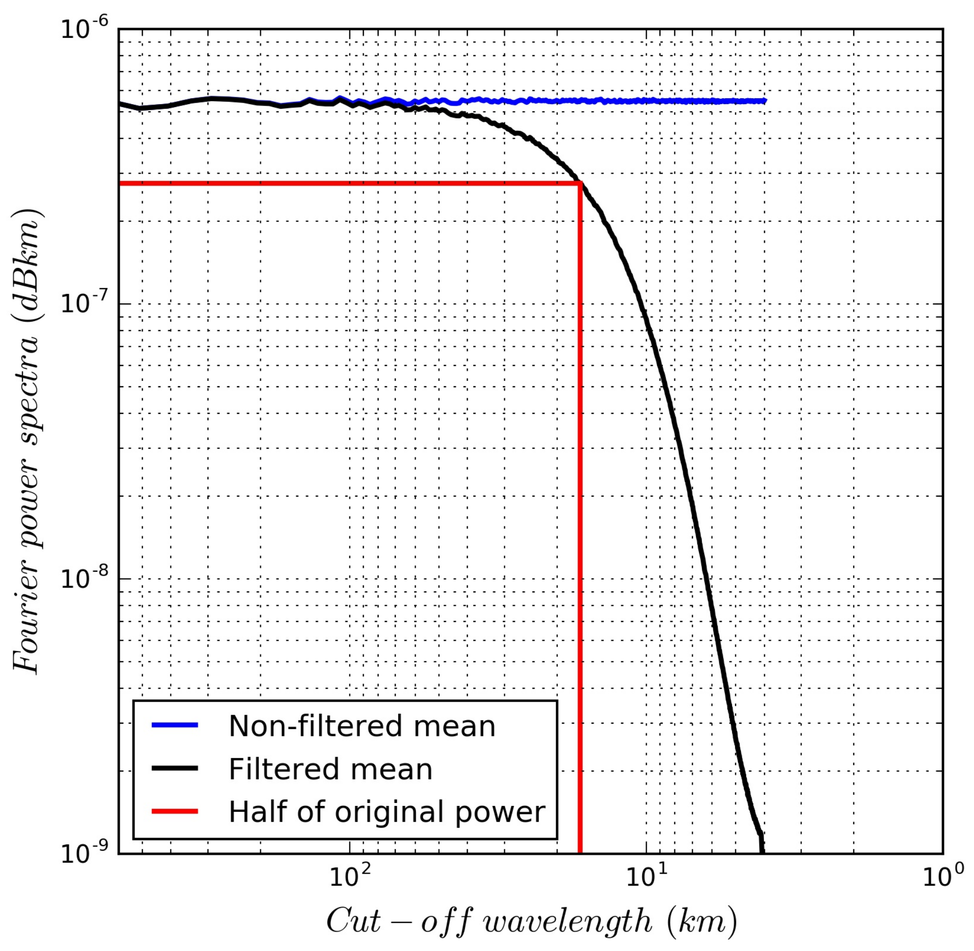 Remotesensing 10 00599 g0a1