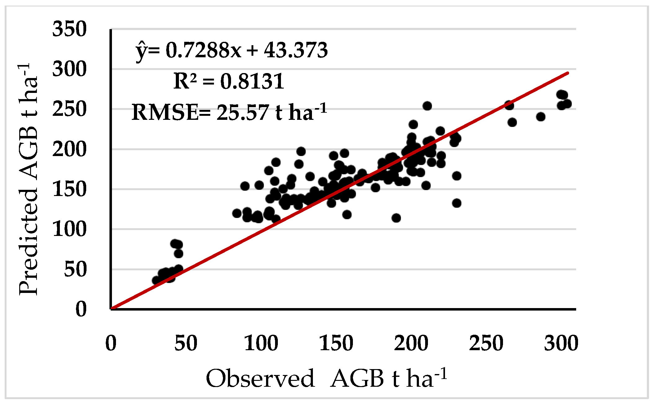 Remotesensing 10 00601 g002 Remotesensing 10 00601 g002