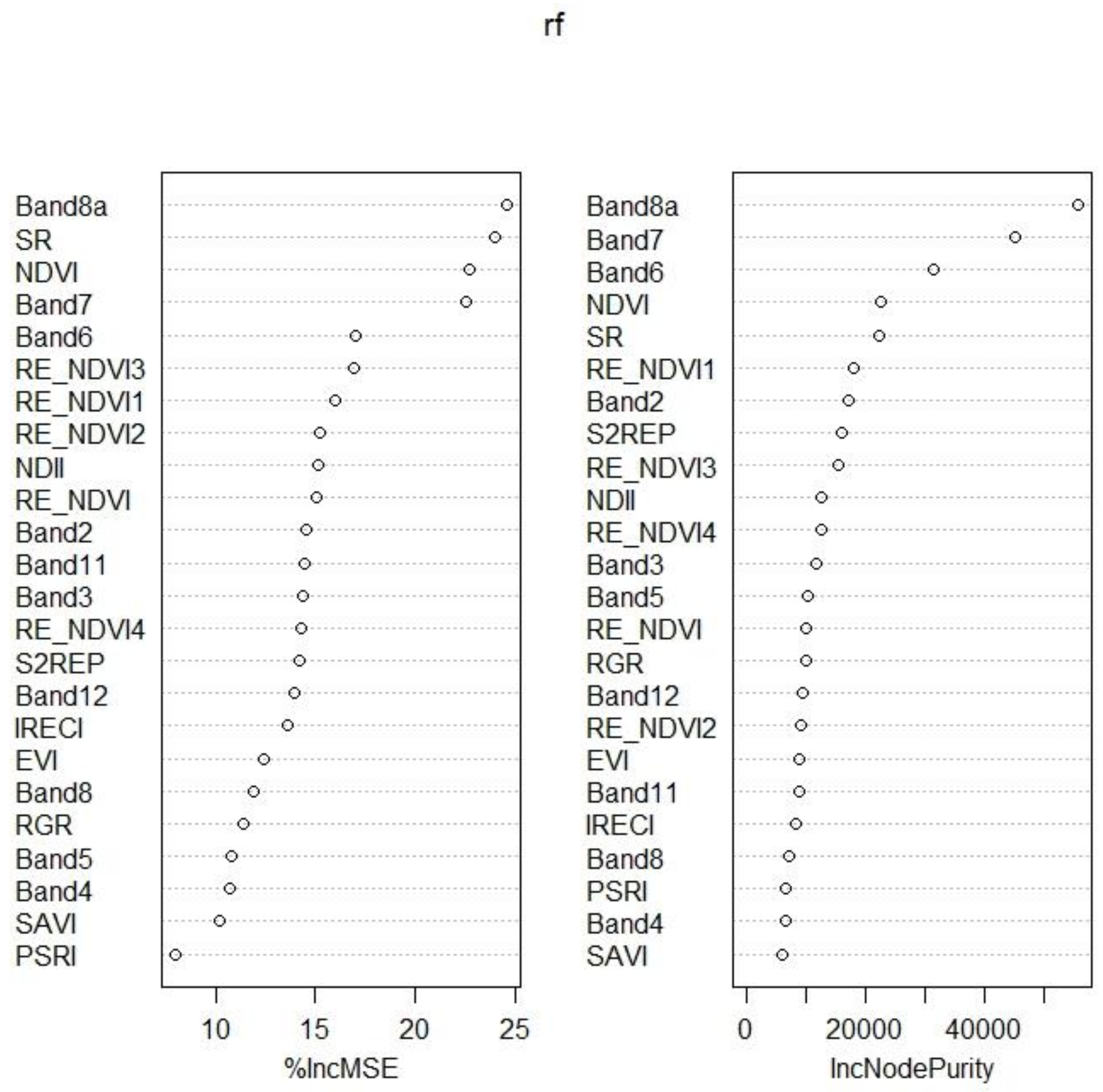 Remotesensing 10 00601 g003 Remotesensing 10 00601 g003