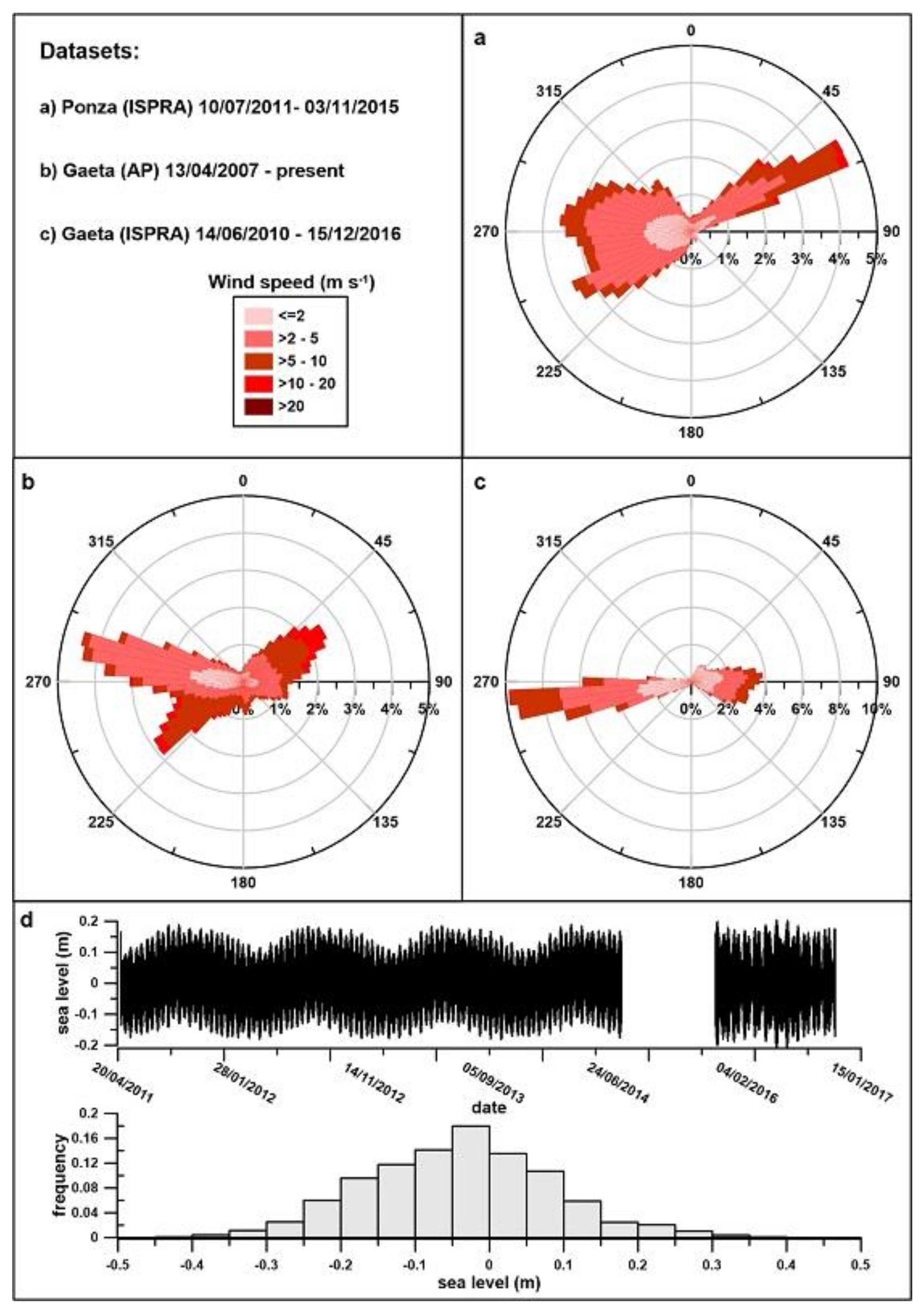 Remotesensing 10 00602 g002