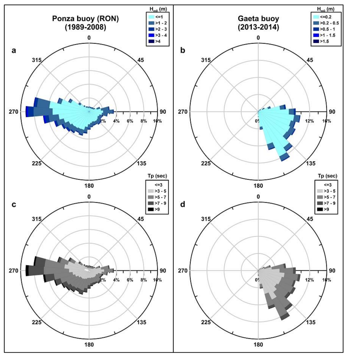 Remotesensing 10 00602 g003