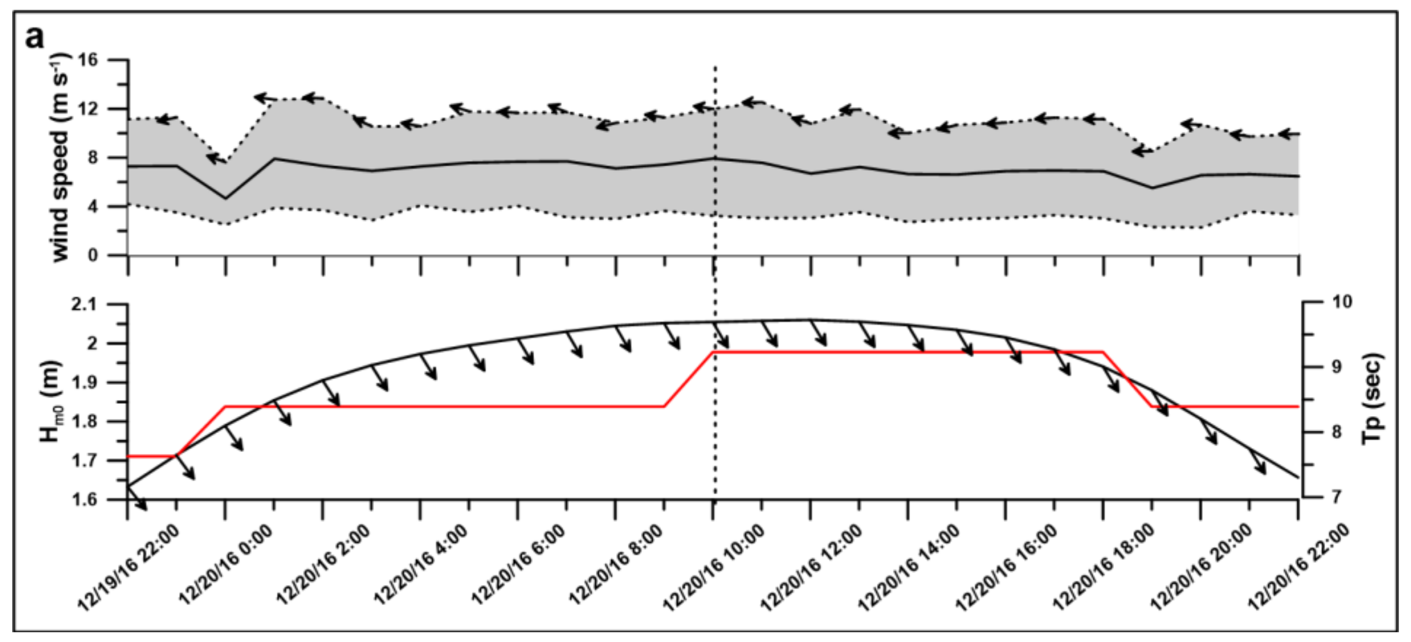 Remotesensing 10 00602 g008a
