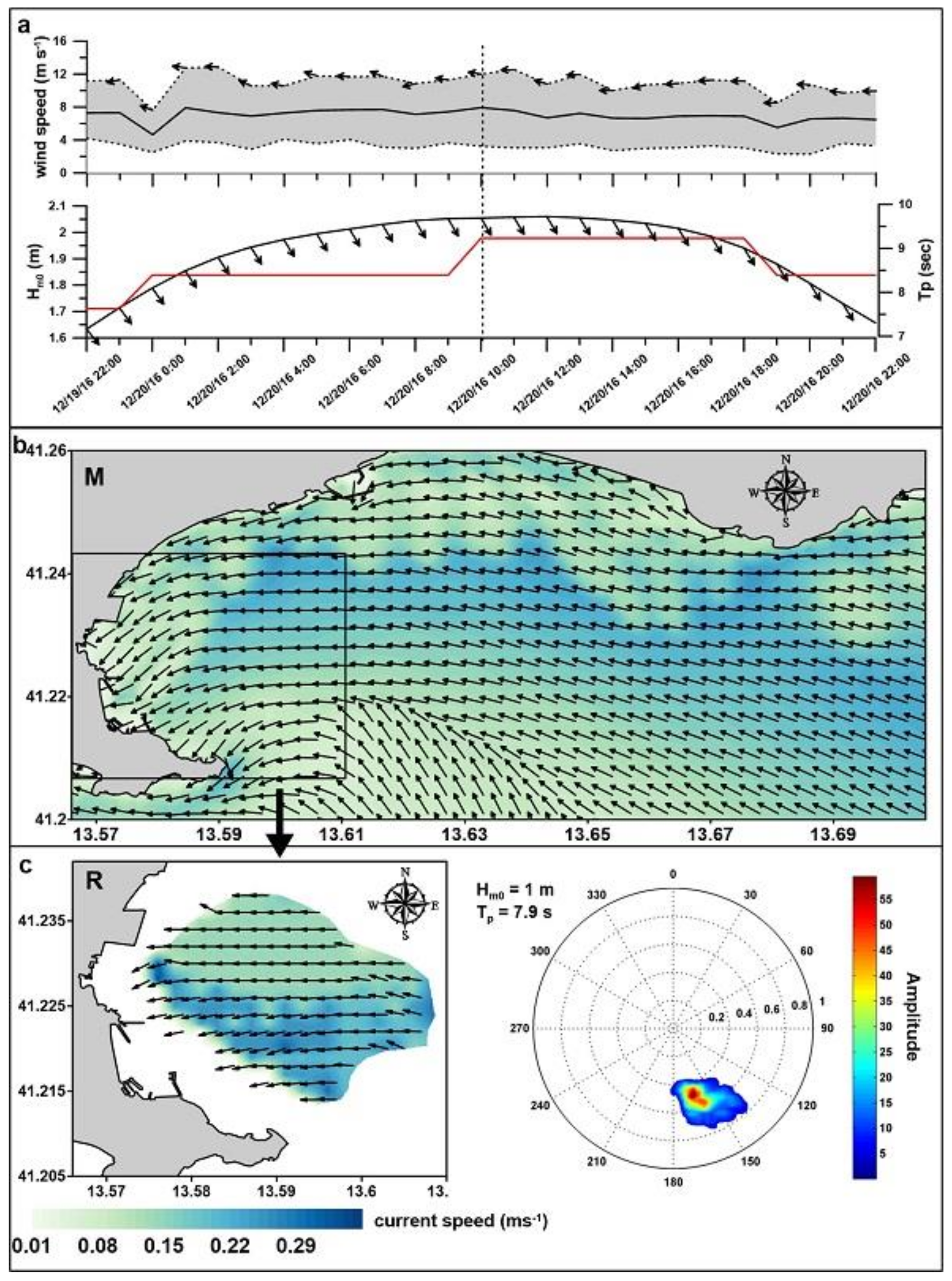 Remotesensing 10 00602 g008b