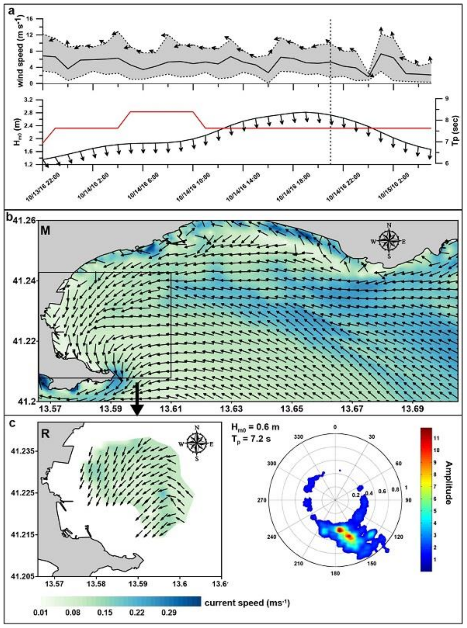 Remotesensing 10 00602 g009