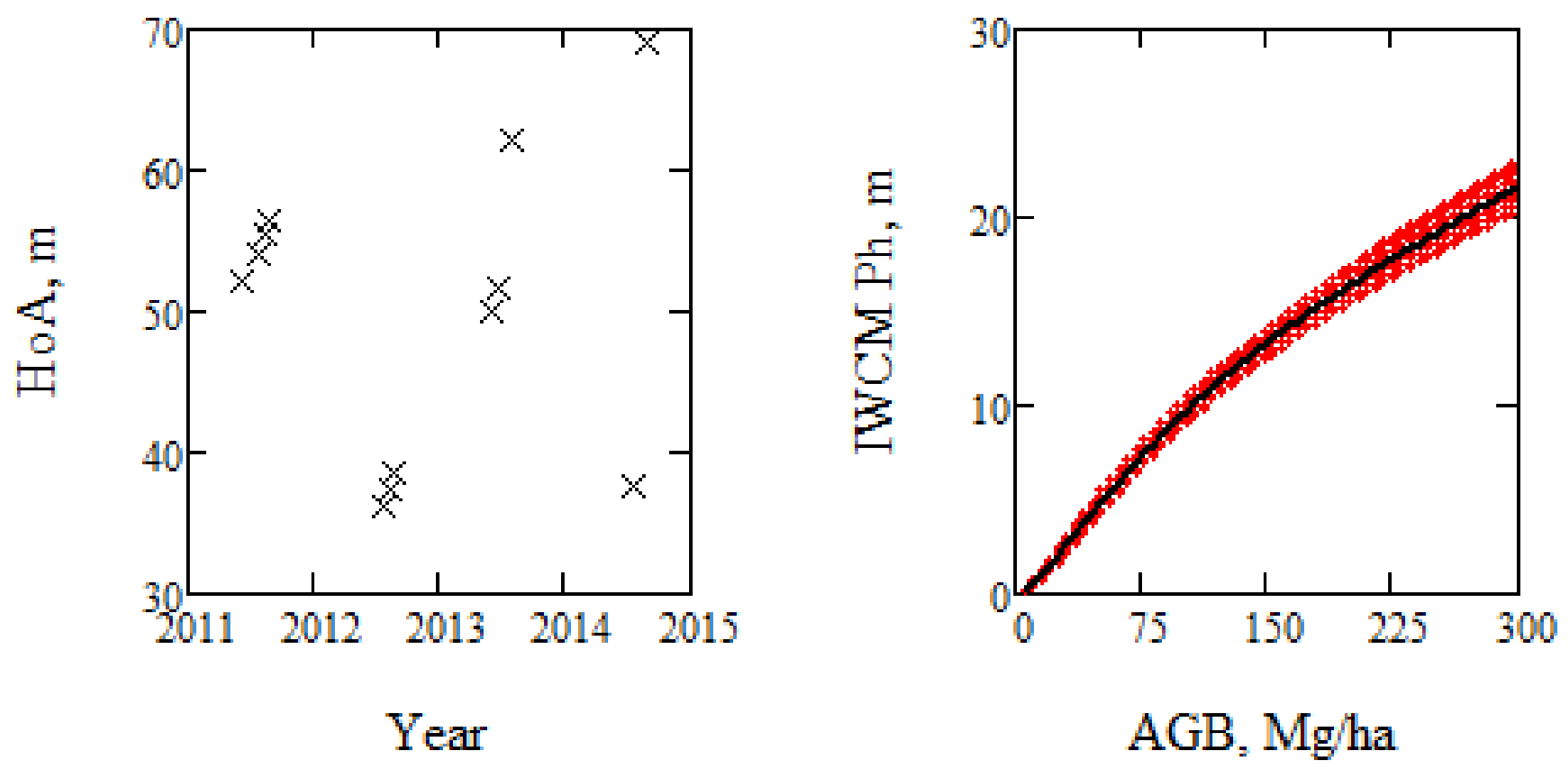 Remotesensing 10 00603 g003