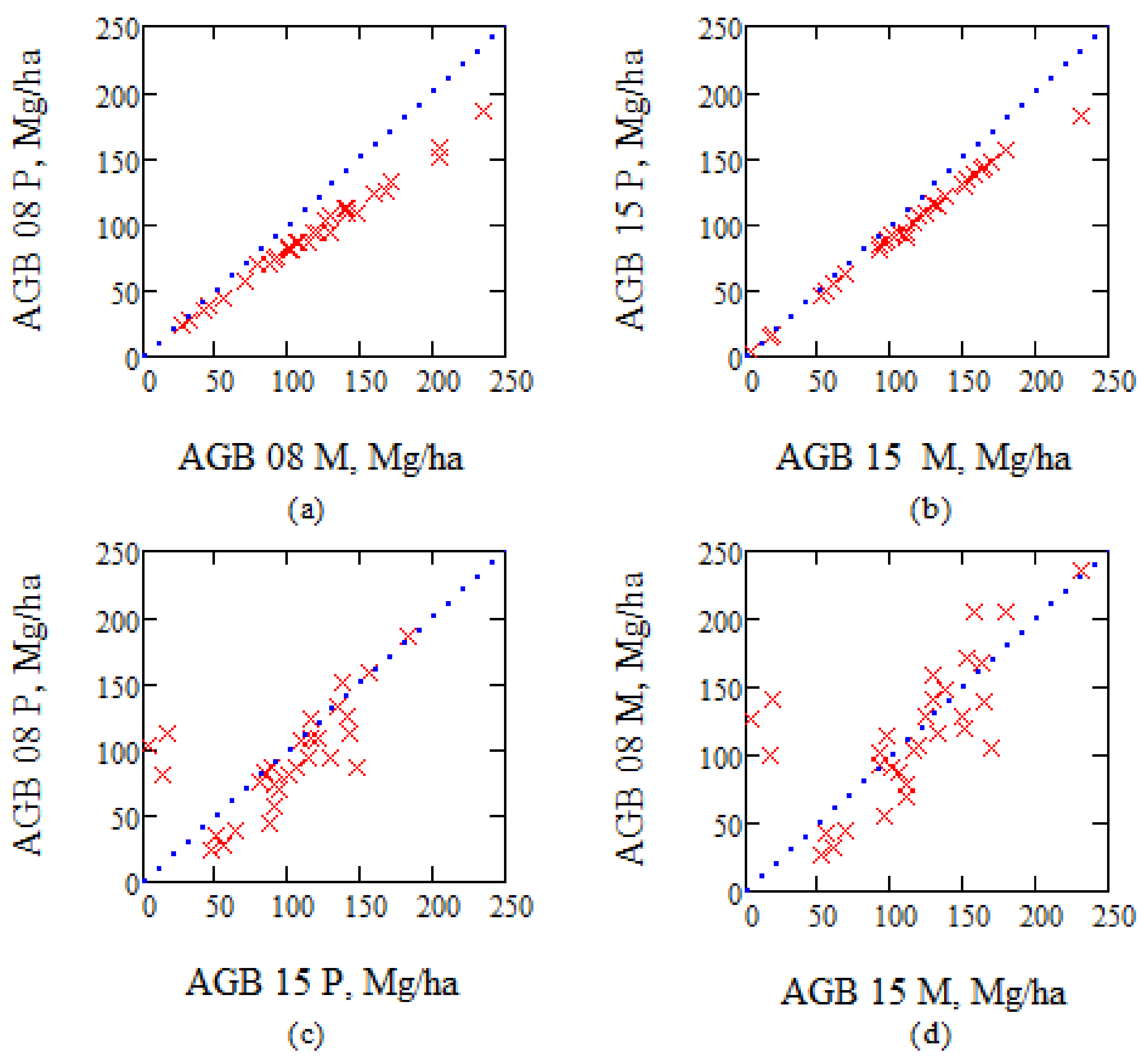Remotesensing 10 00603 g005