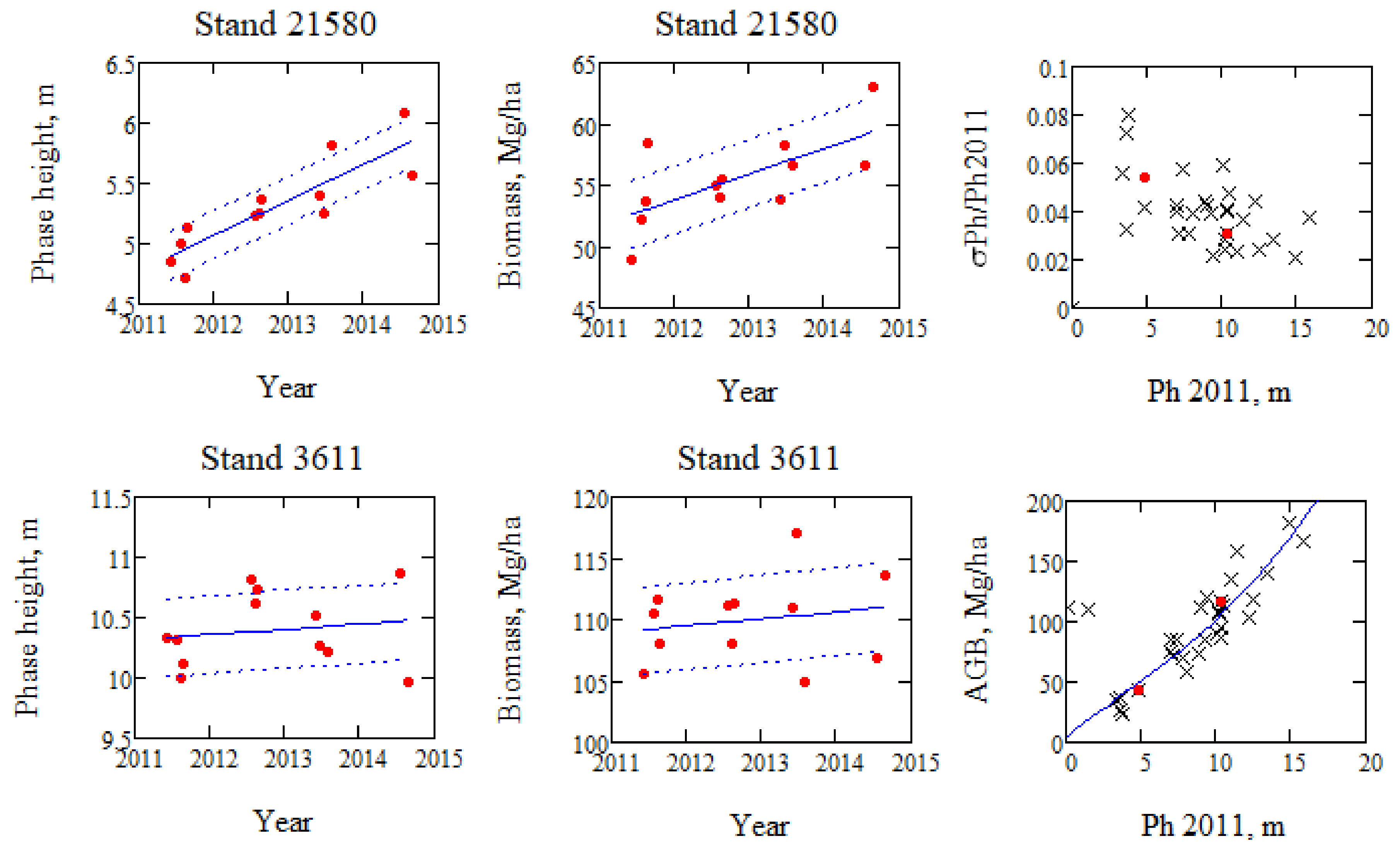 Remotesensing 10 00603 g007
