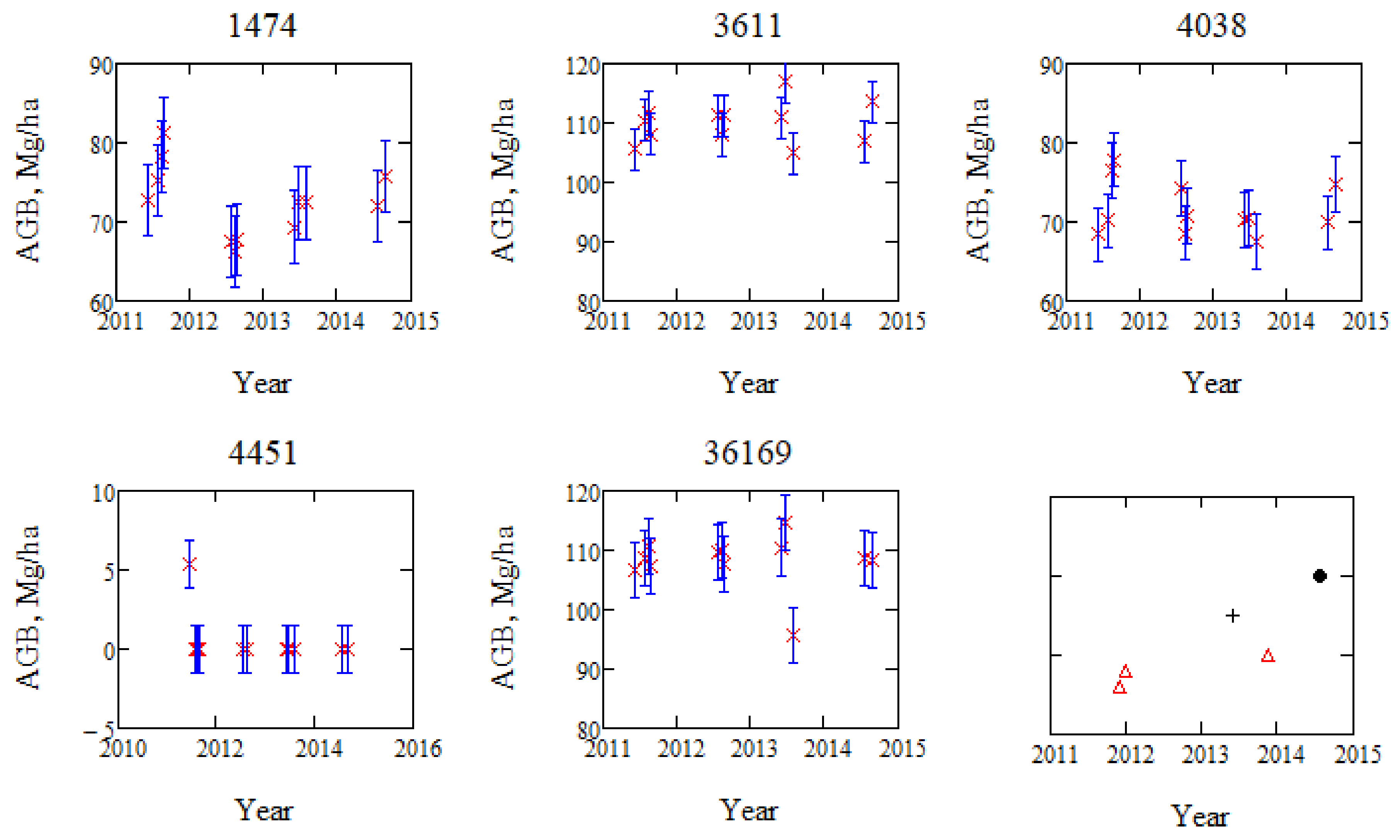 Remotesensing 10 00603 g011