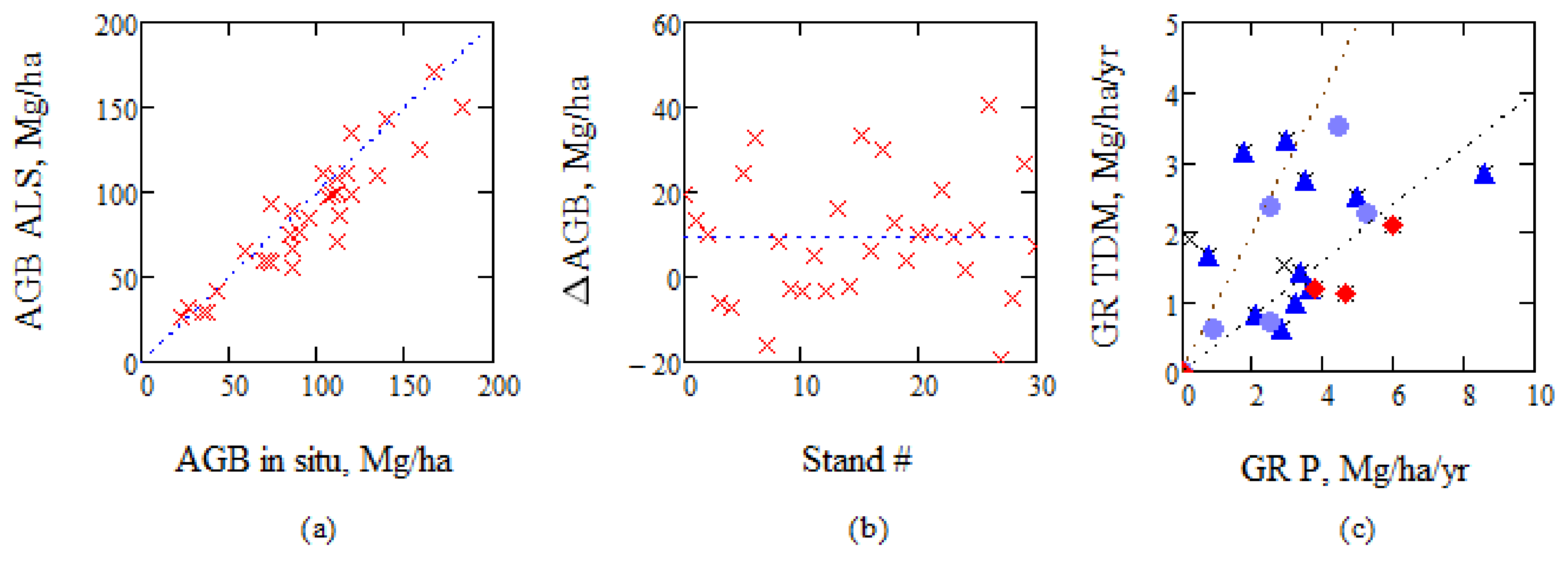 Remotesensing 10 00603 g014