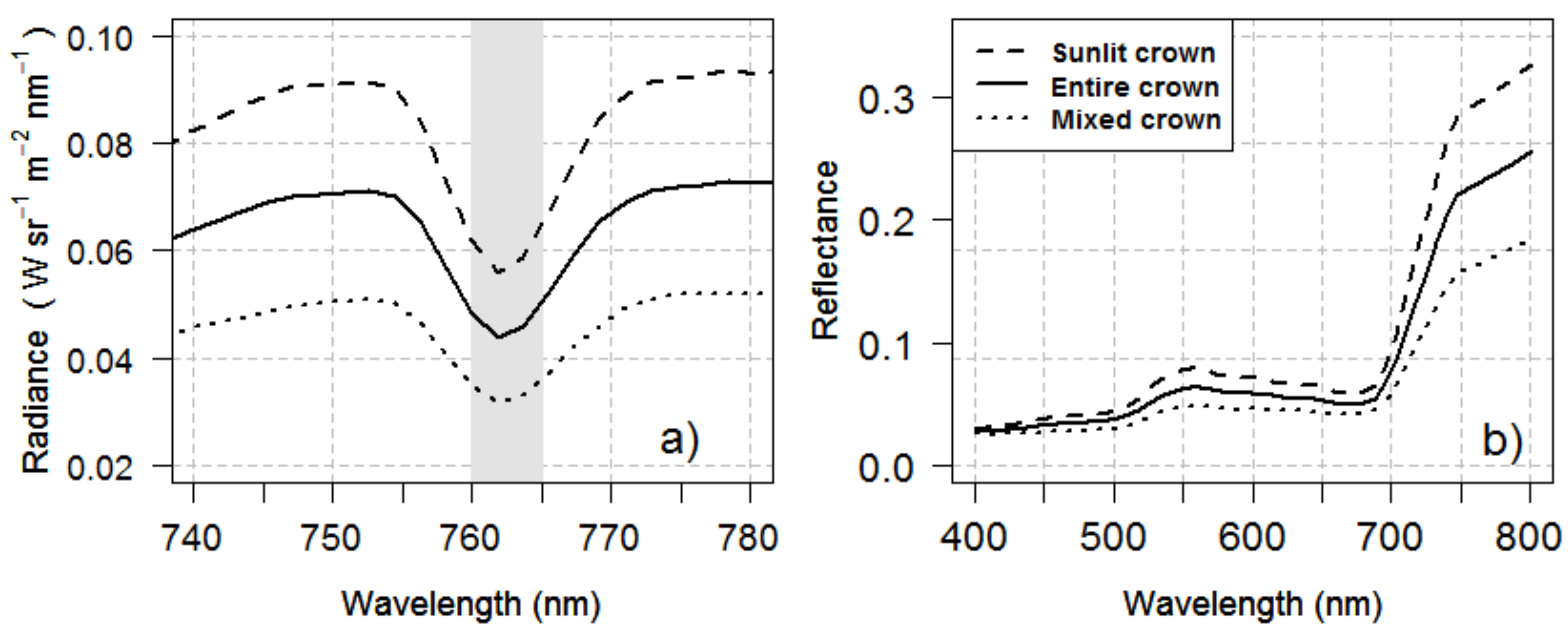 Remotesensing 10 00604 g004