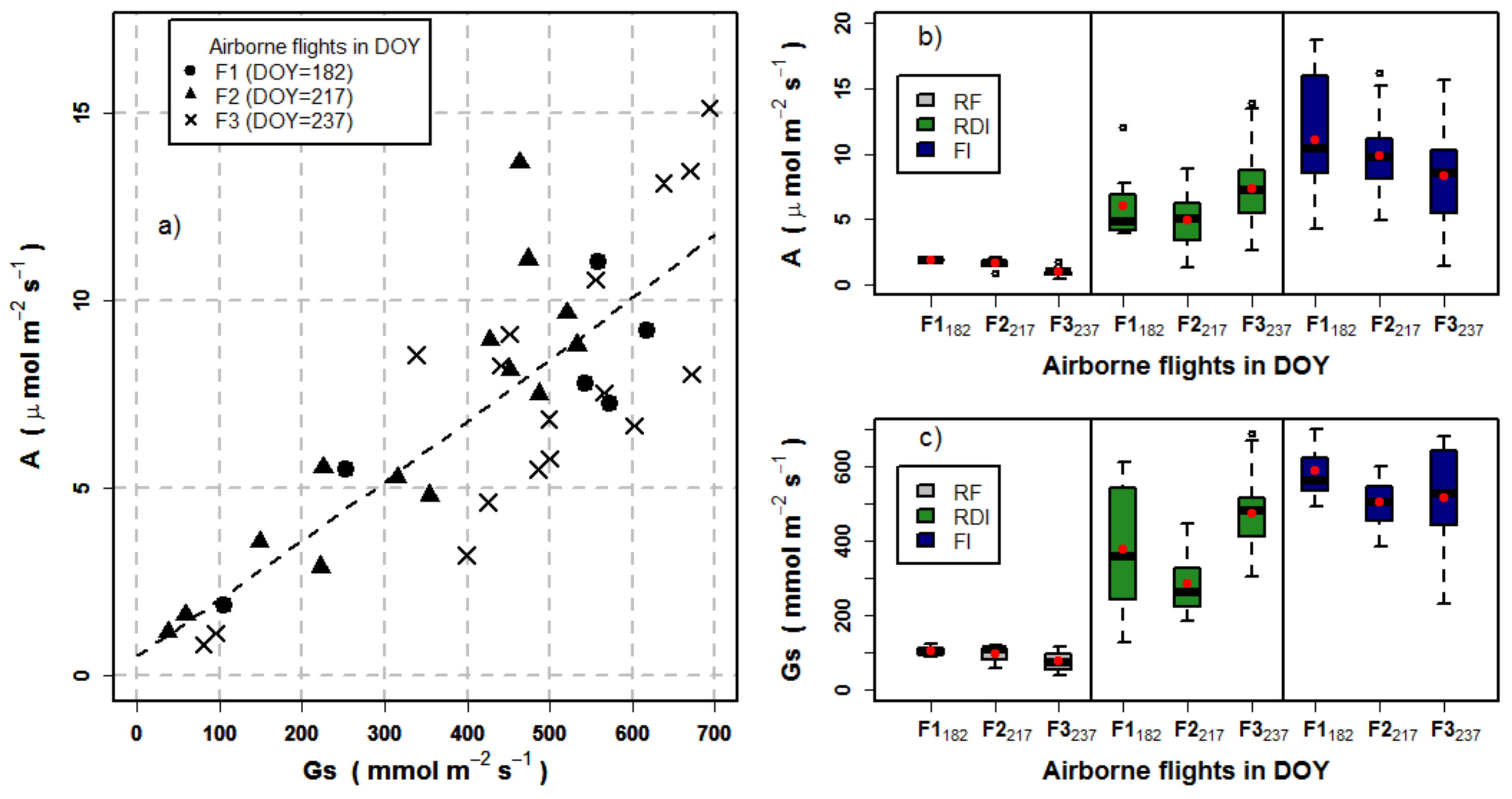 Remotesensing 10 00604 g005