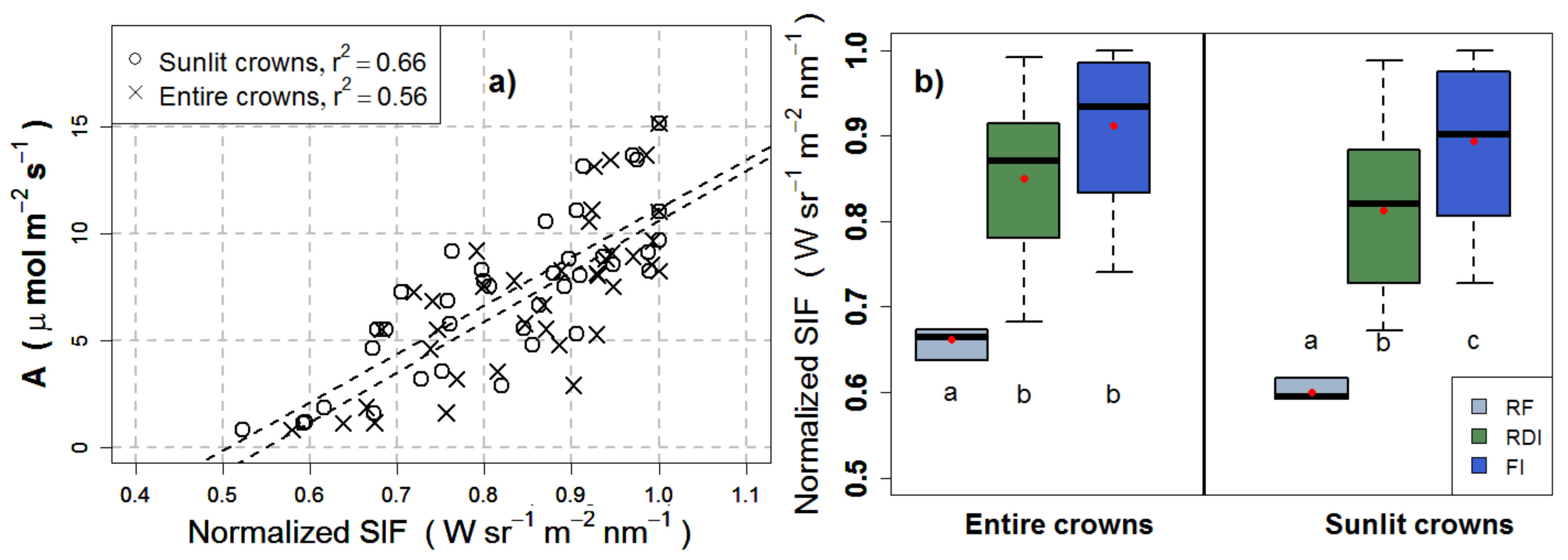 Remotesensing 10 00604 g008