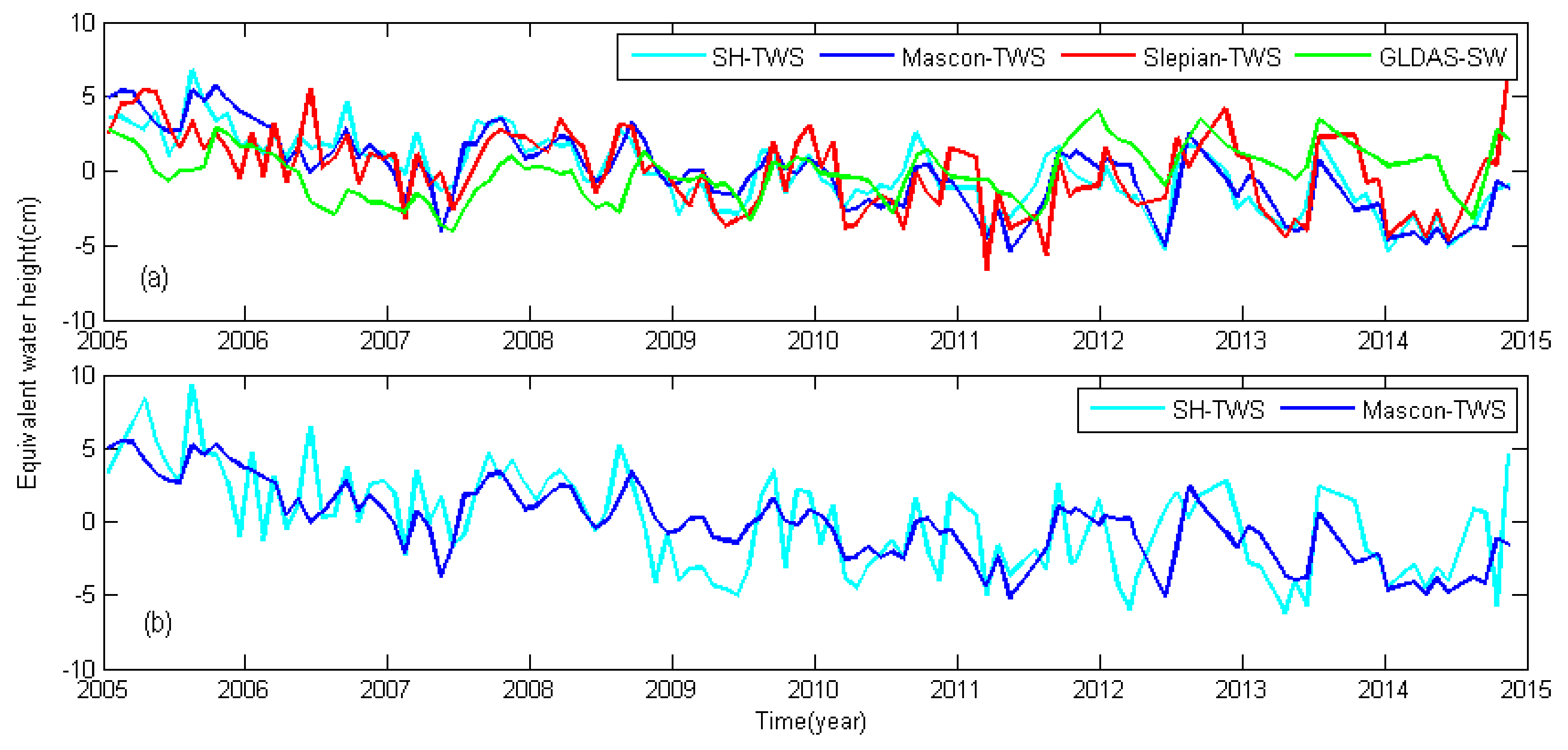 Remotesensing 10 00605 g003