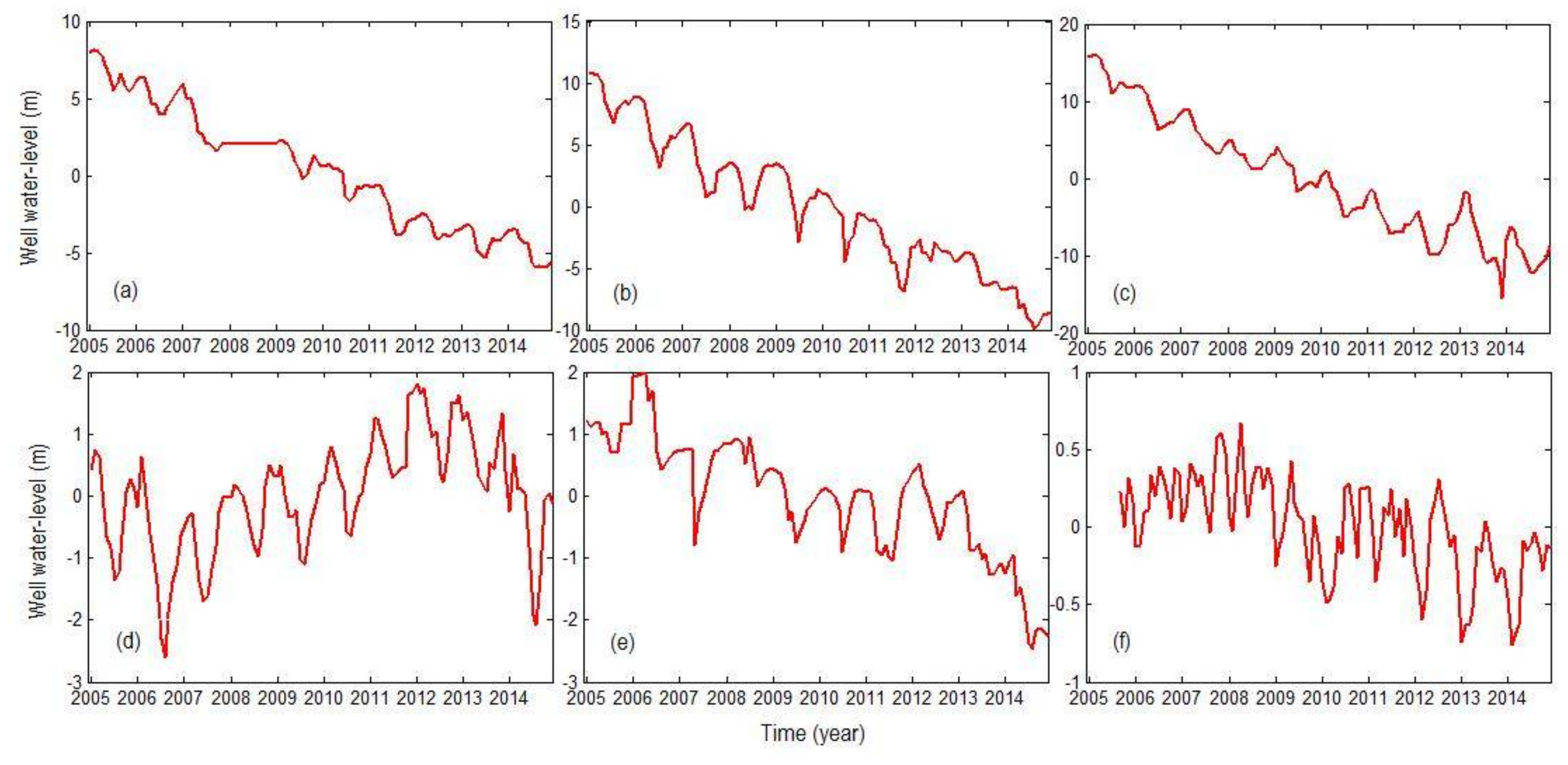 Remotesensing 10 00605 g009