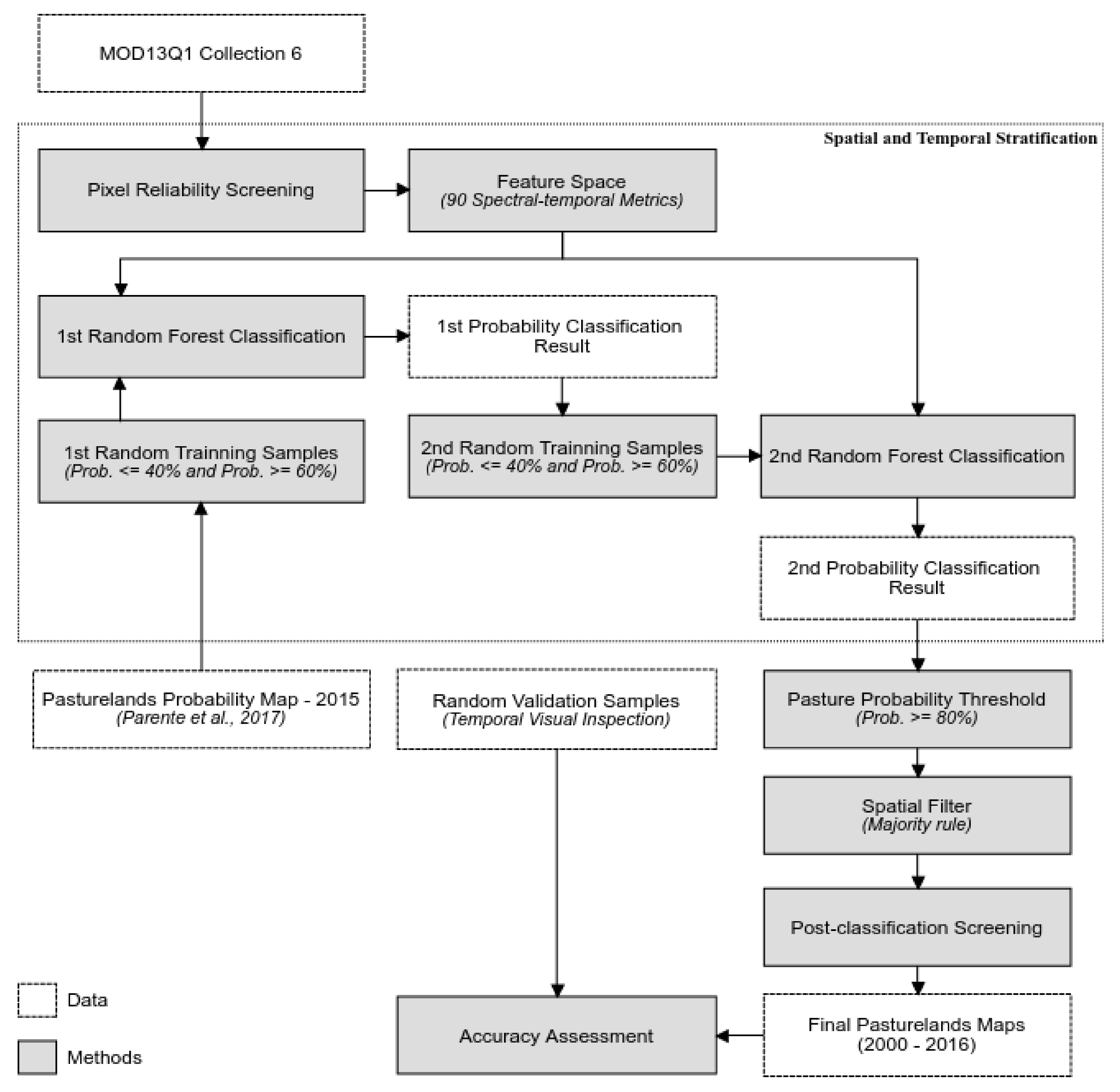 Remotesensing 10 00606 g002