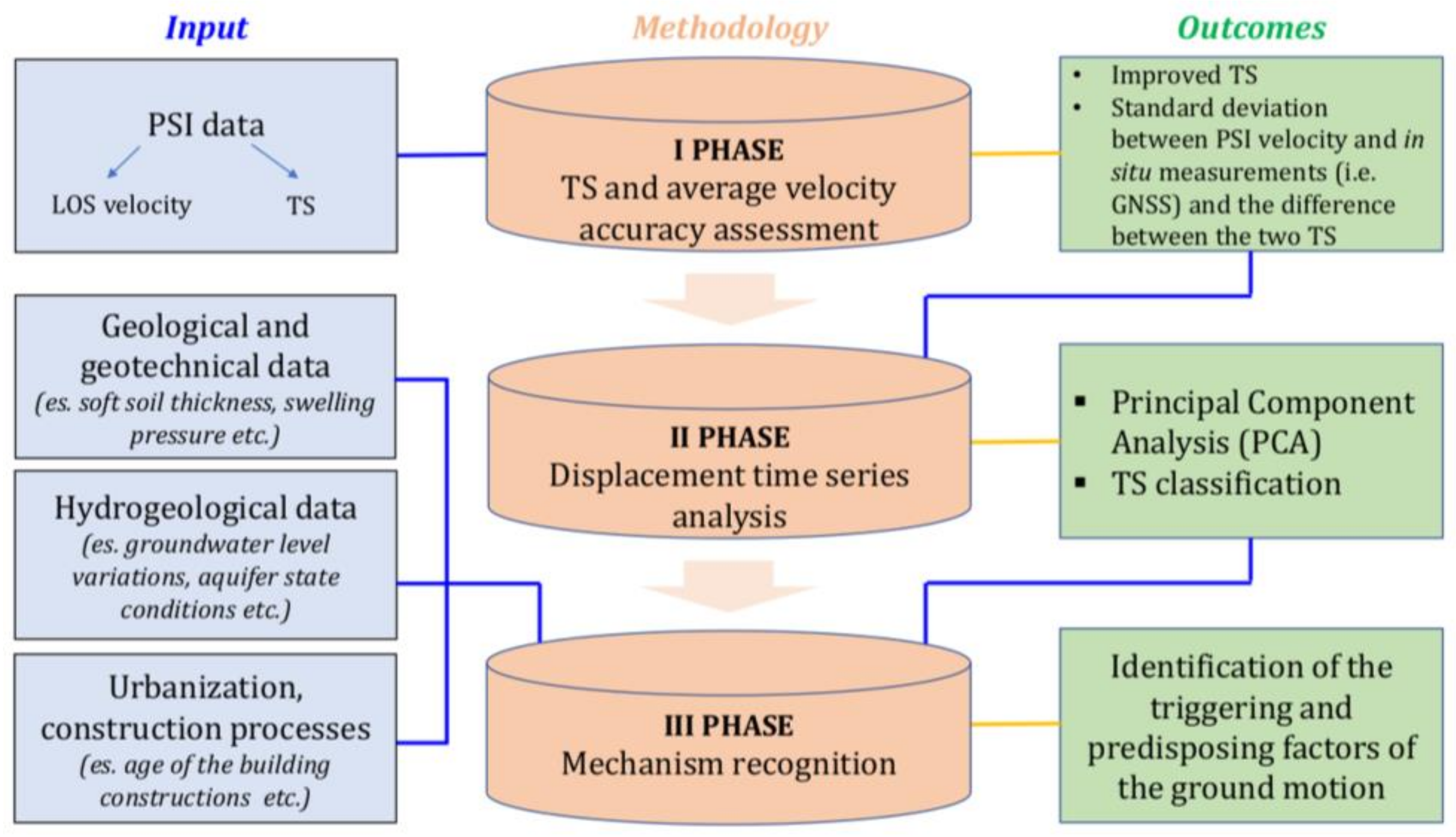 Remotesensing 10 00607 g003