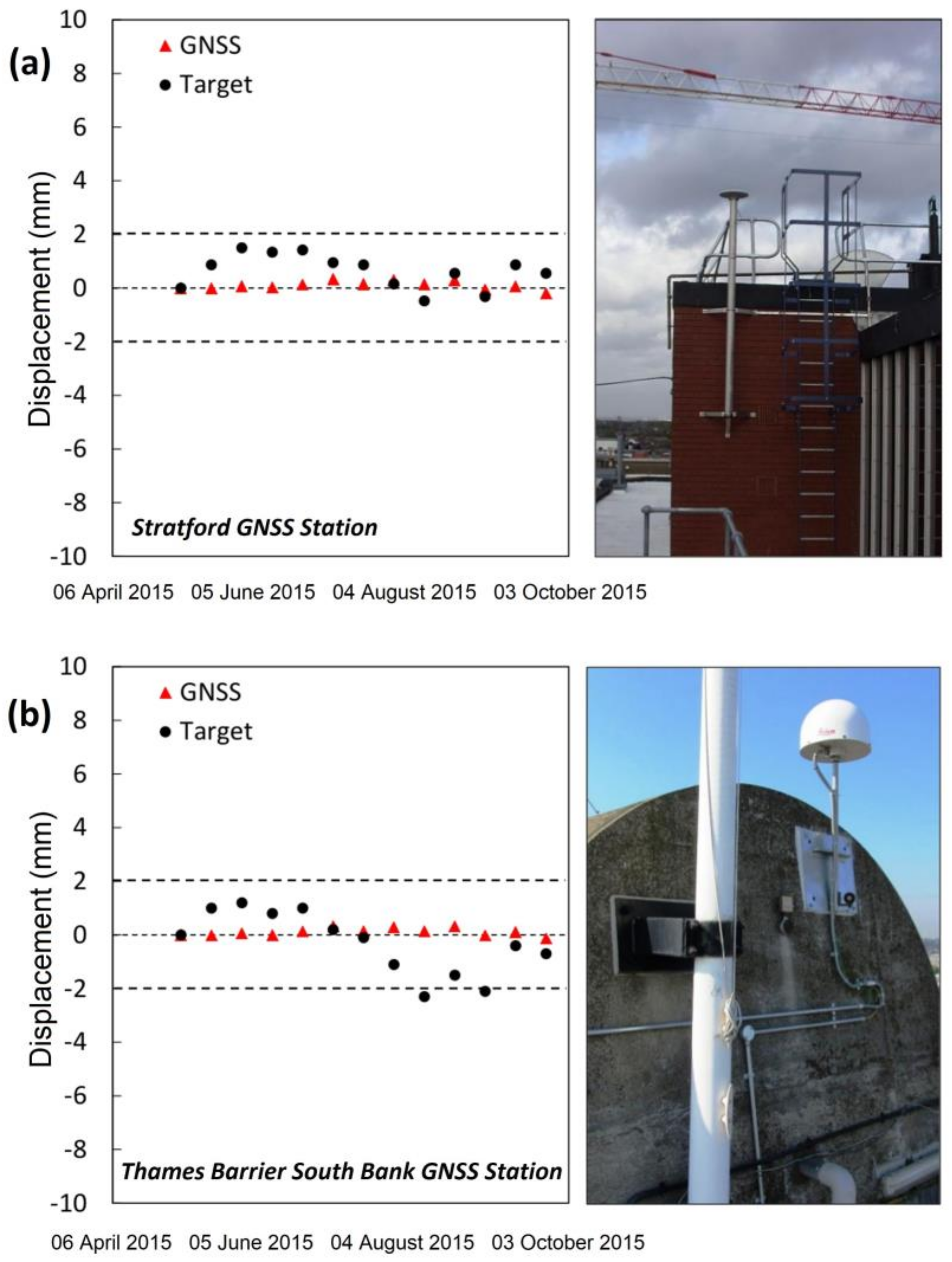 Remotesensing 10 00607 g005
