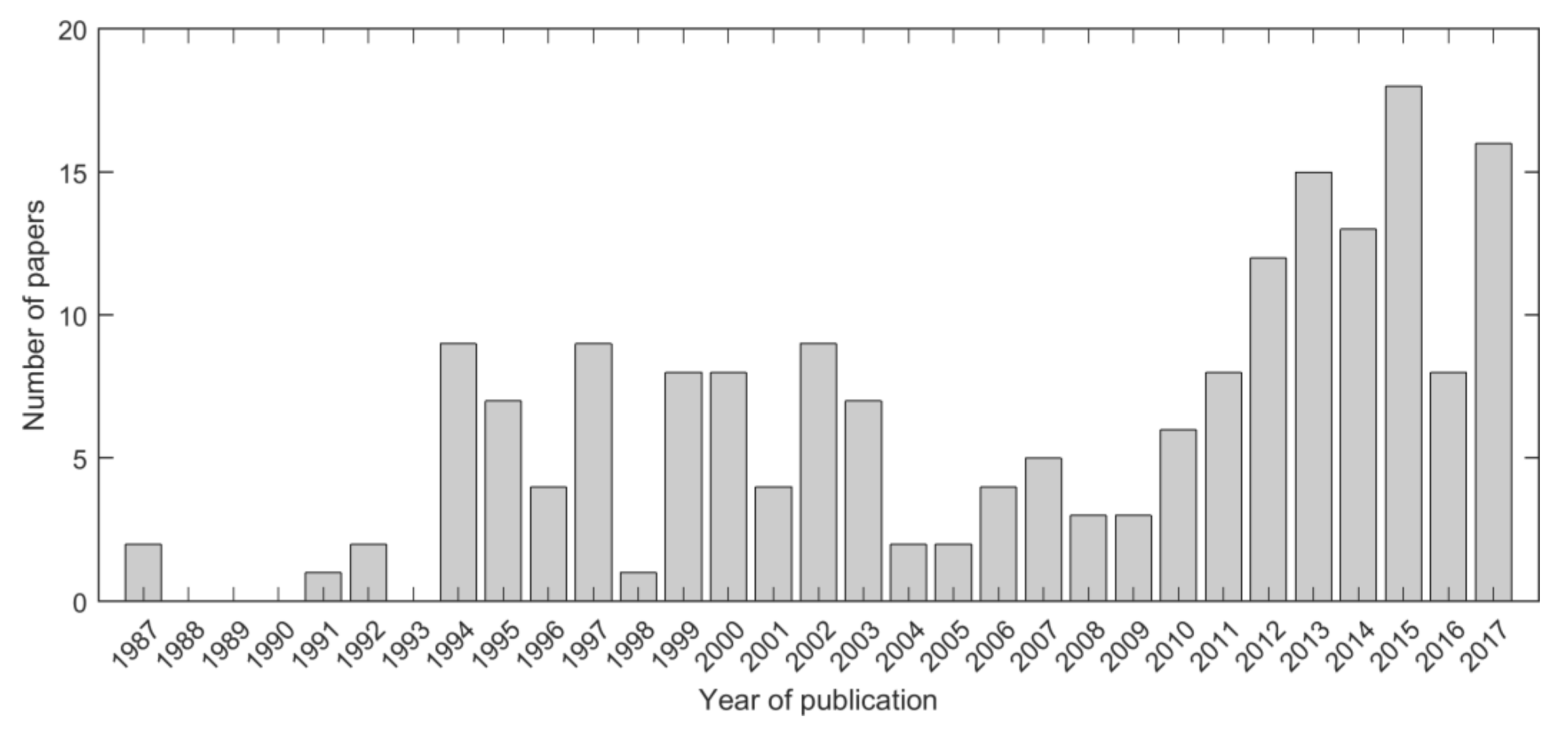 Remotesensing 10 00608 g001