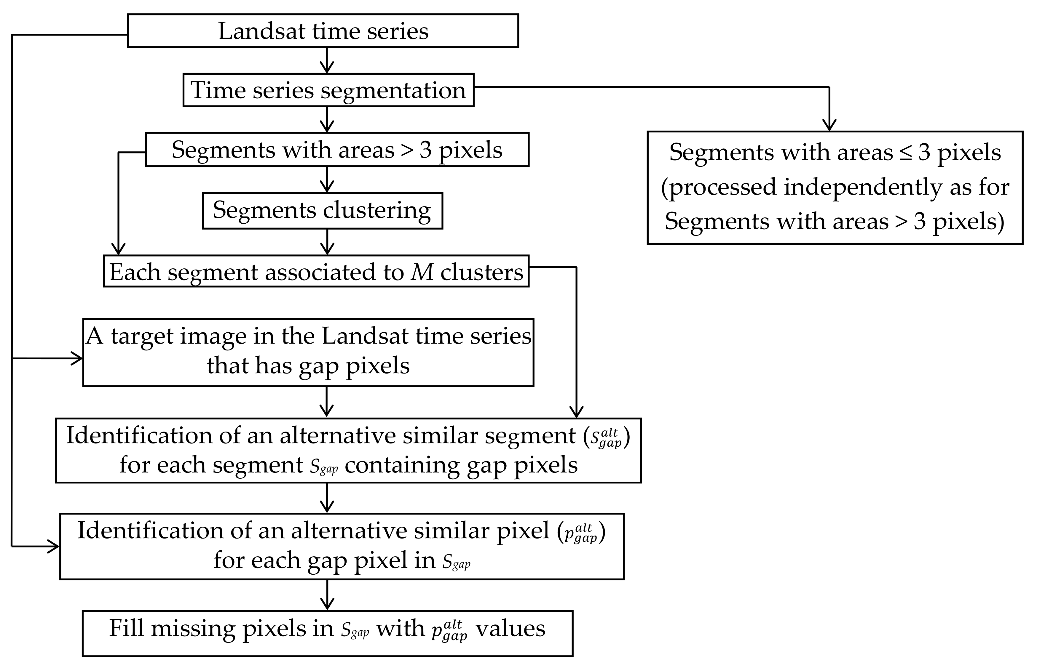 Remotesensing 10 00609 g003