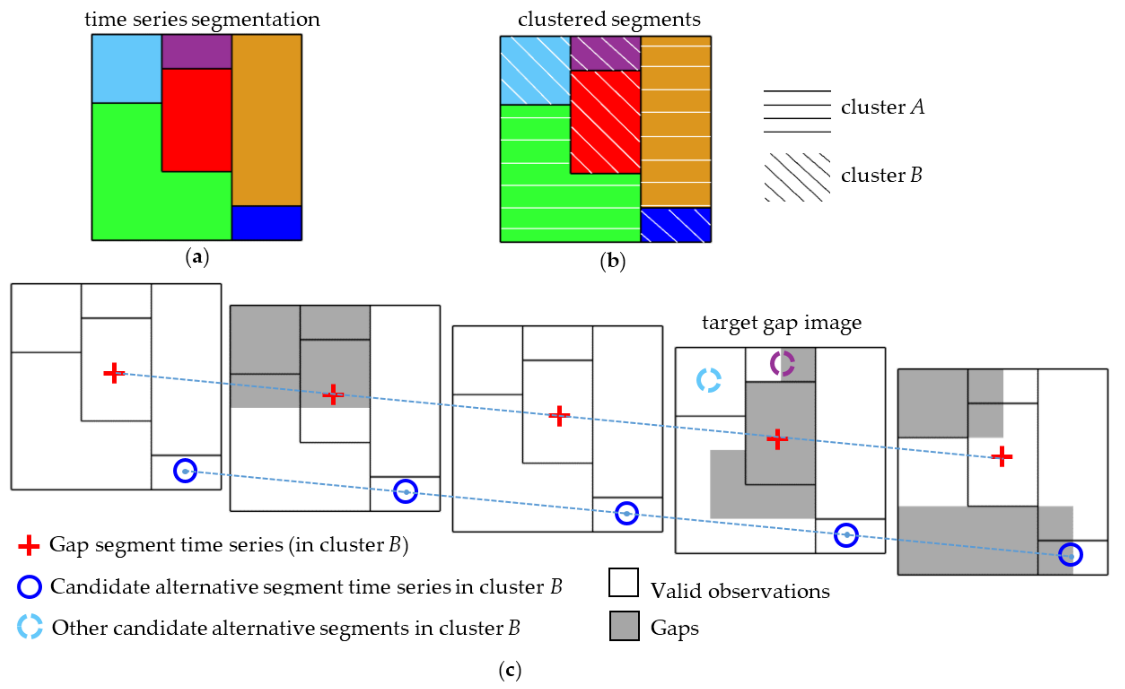Remotesensing 10 00609 g004